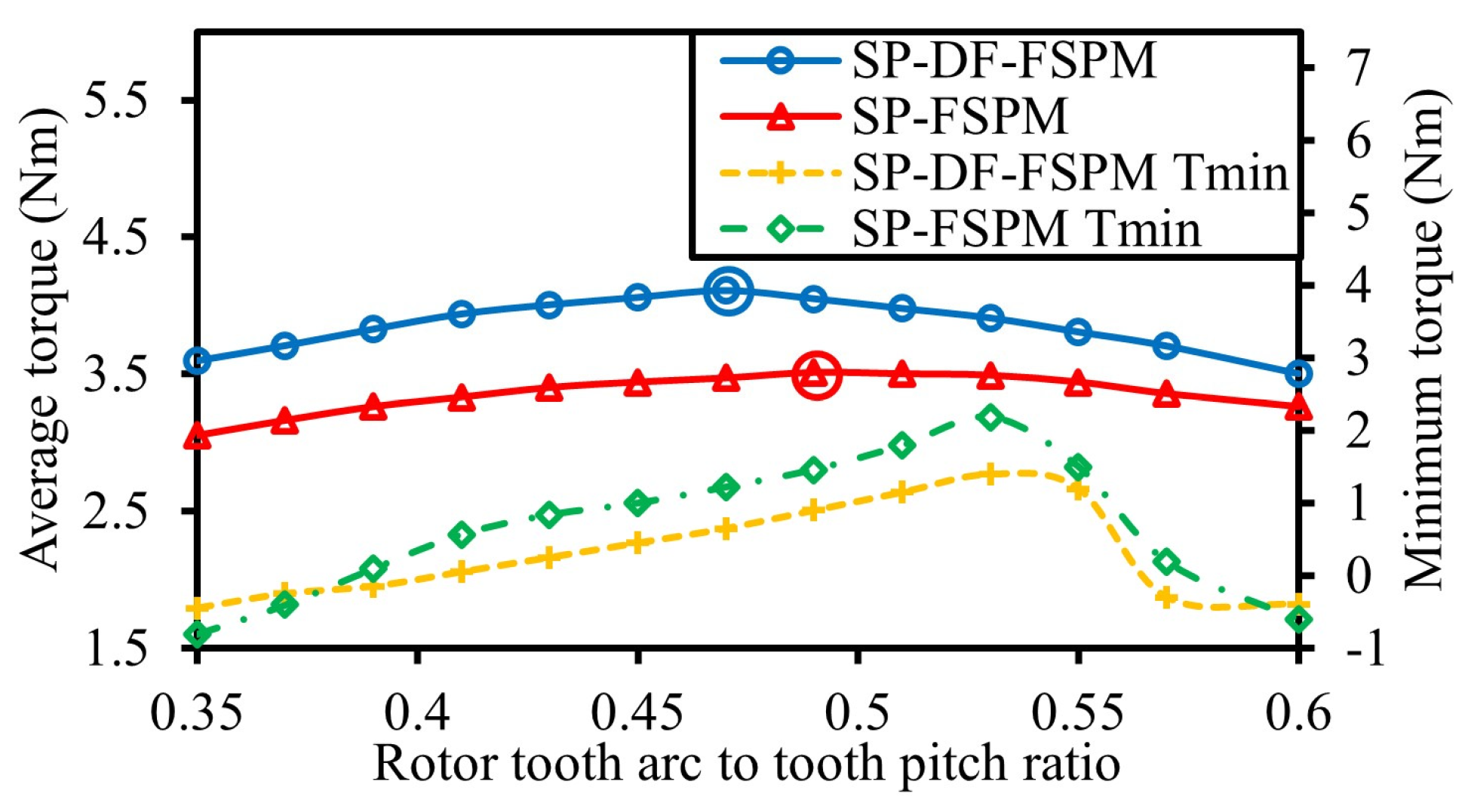 Energies 18 06035 g011