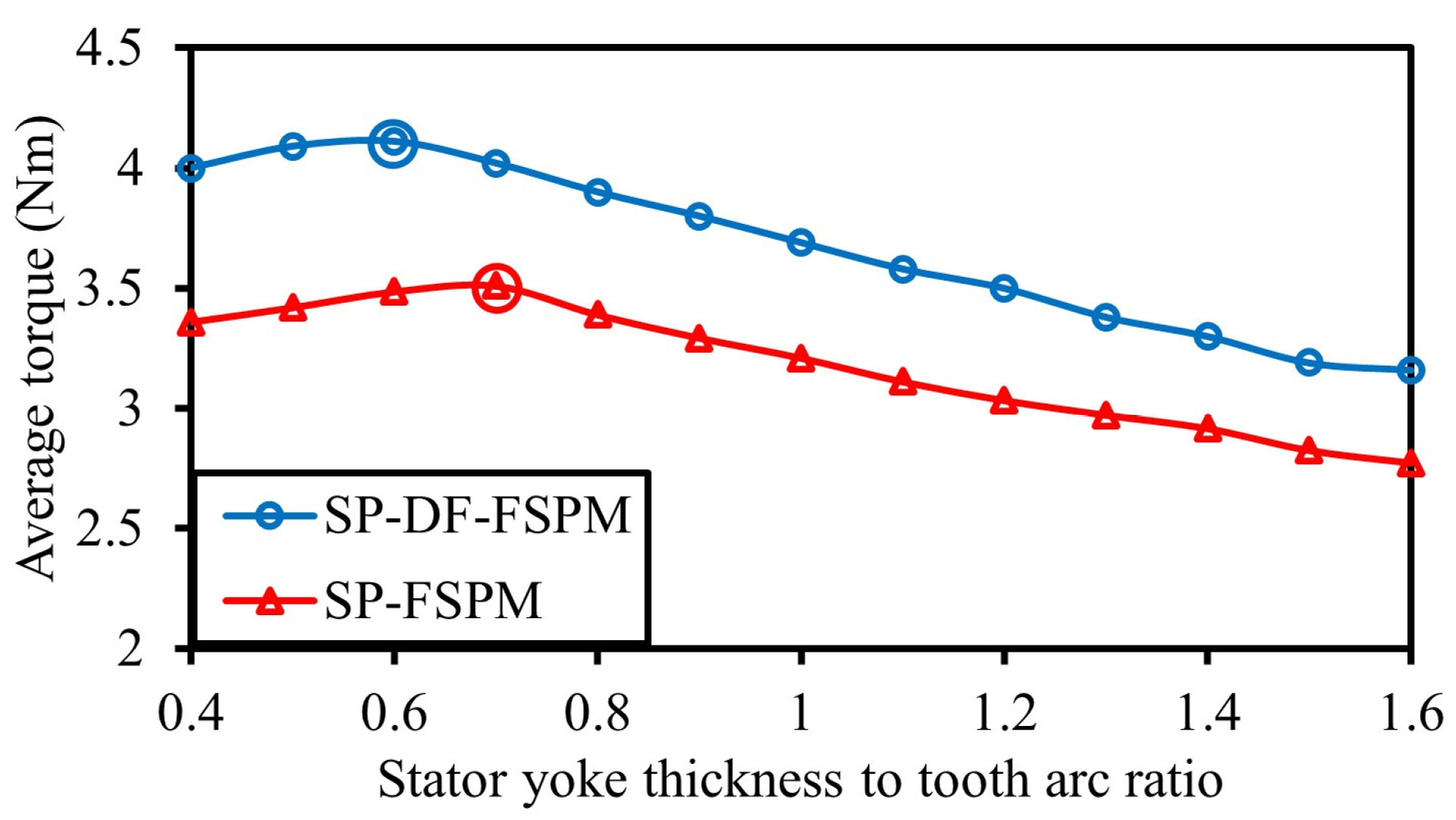 Energies 18 06035 g012