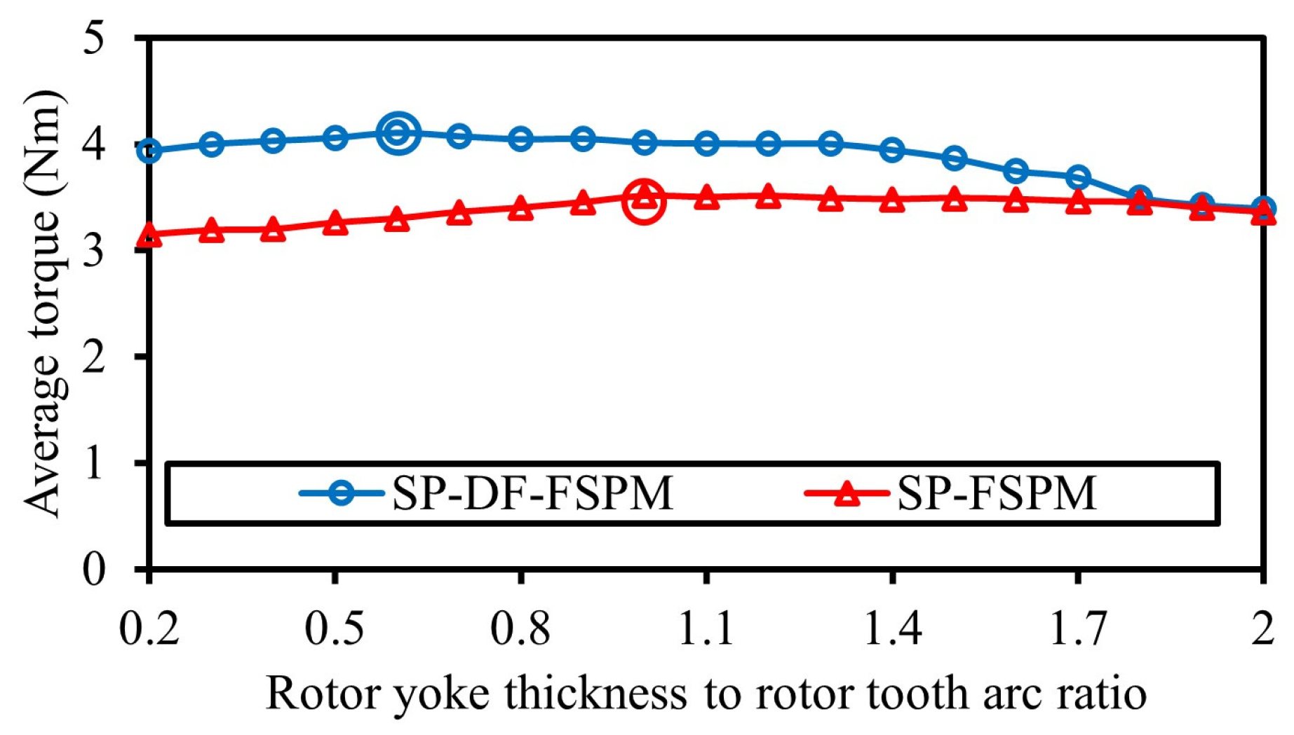 Energies 18 06035 g013