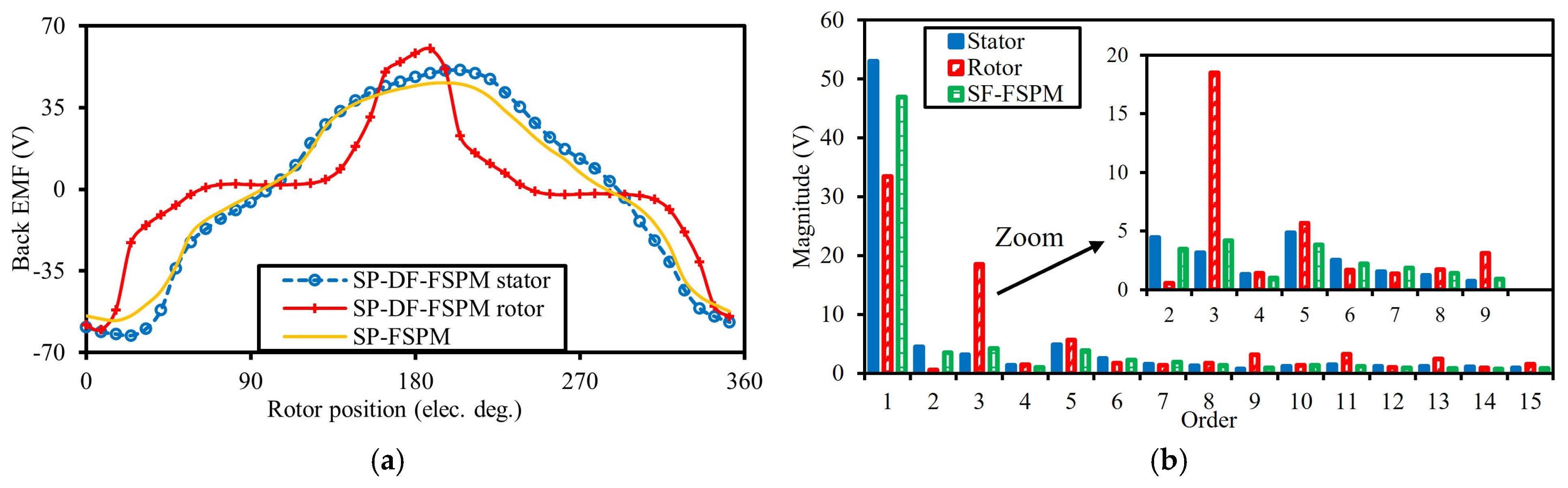 Energies 18 06035 g017