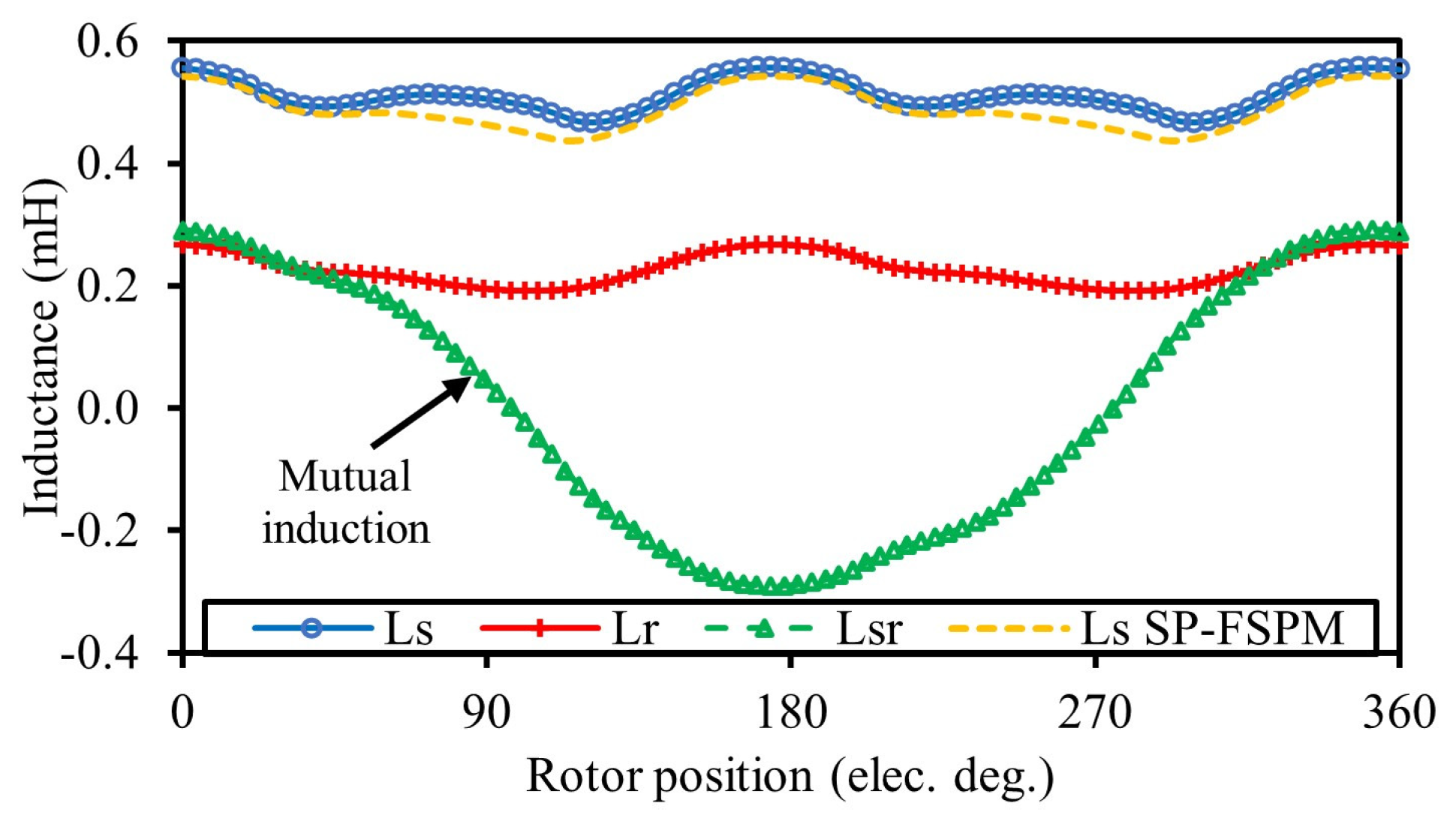Energies 18 06035 g018