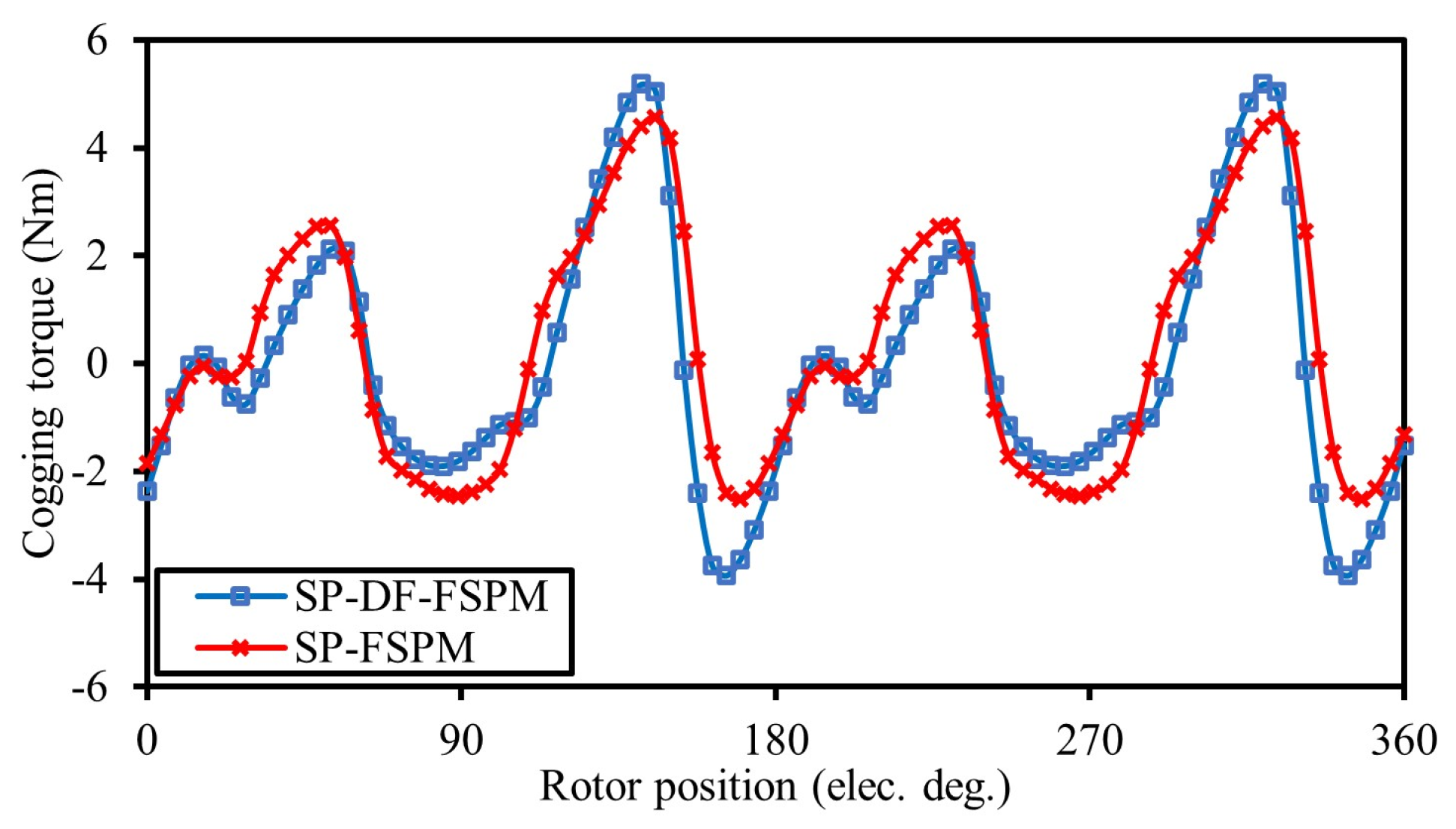 Energies 18 06035 g019