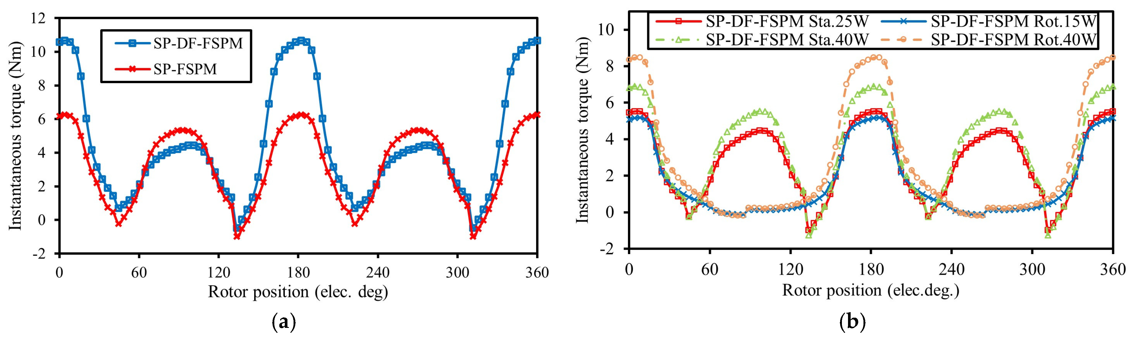 Energies 18 06035 g021