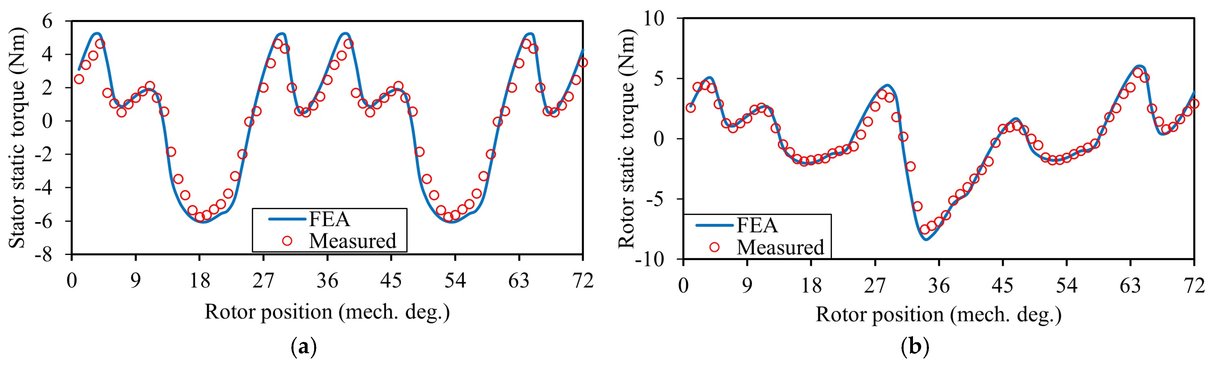 Energies 18 06035 g026