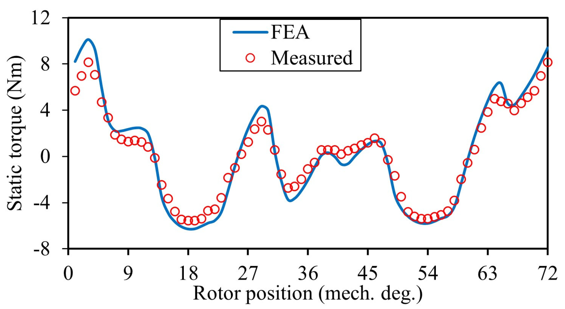 Energies 18 06035 g027