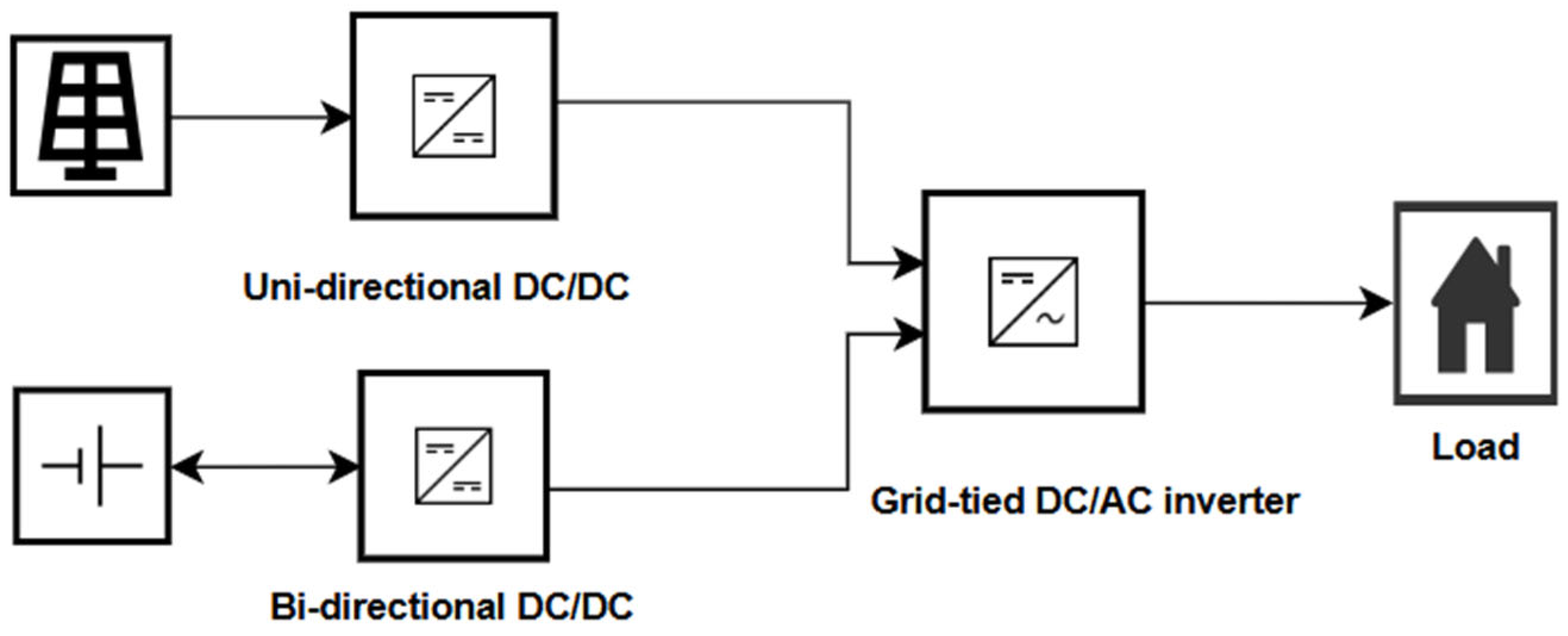Energies 18 06036 g001