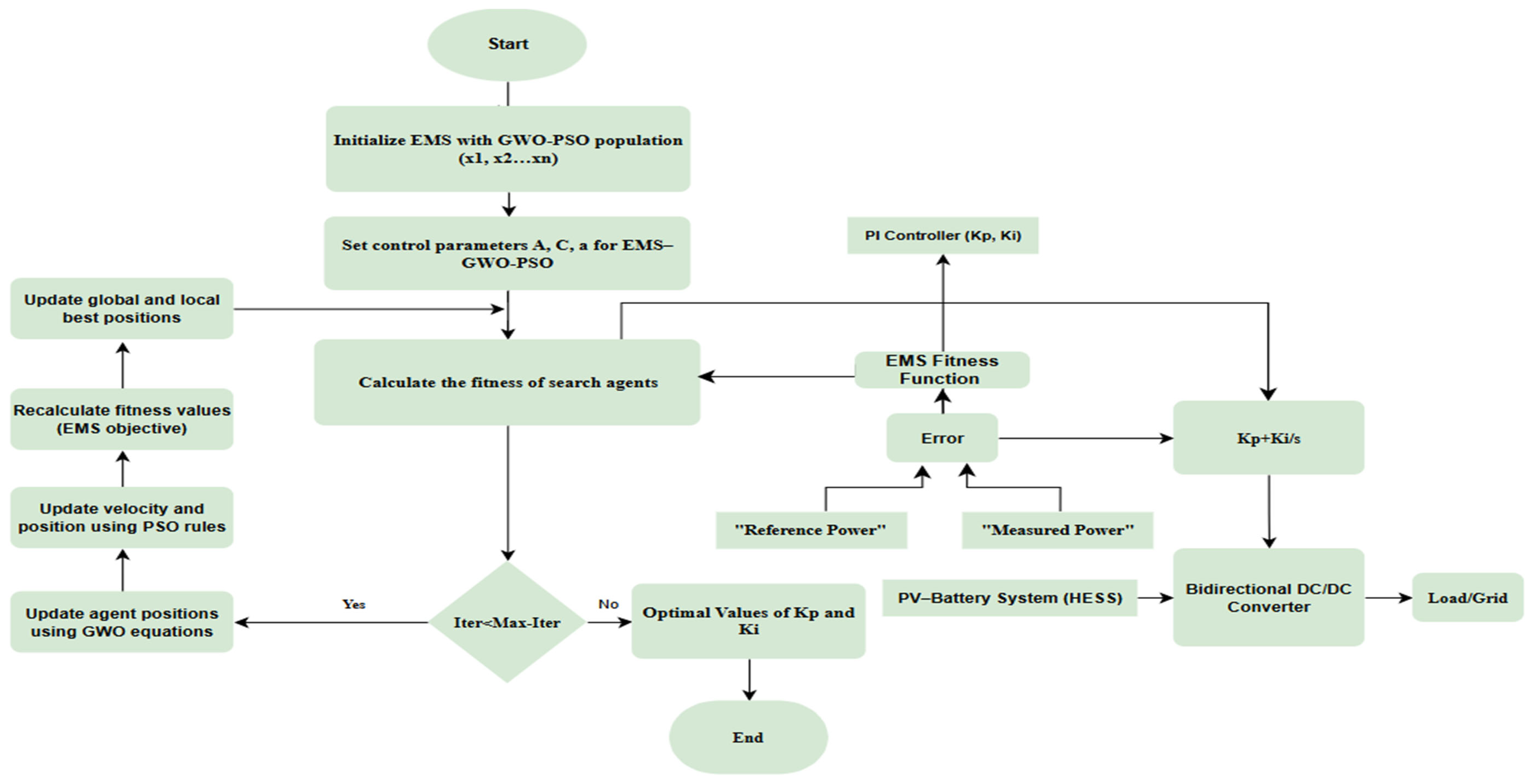 Energies 18 06036 g002