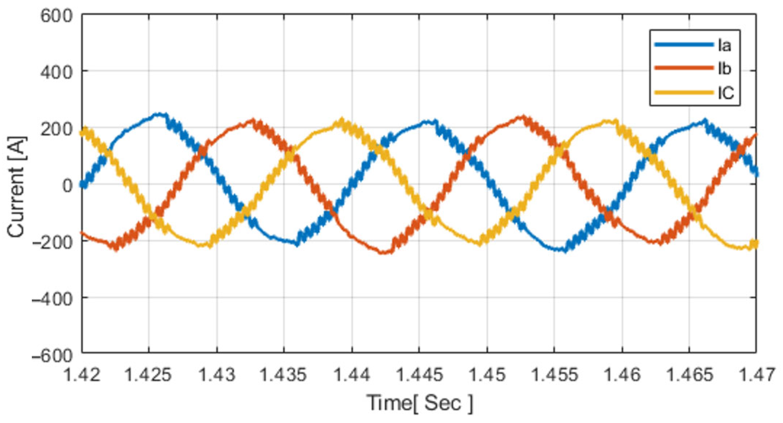 Energies 18 06036 g004