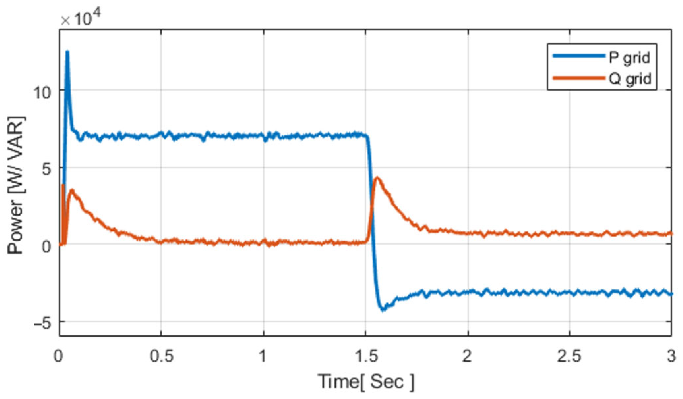 Energies 18 06036 g006