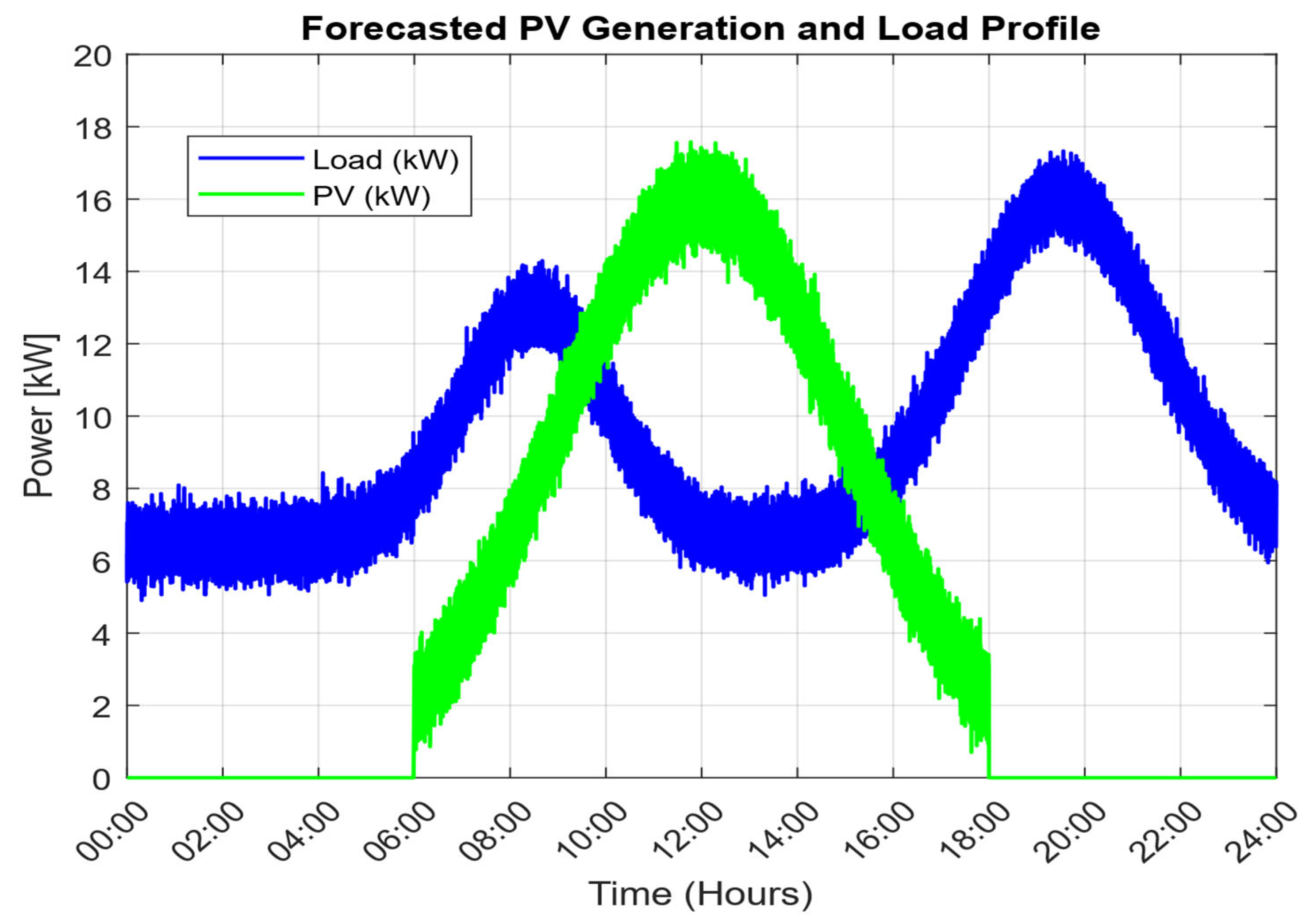 Energies 18 06036 g007