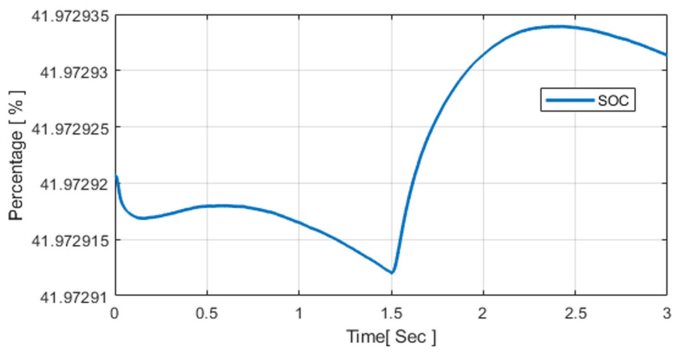 Energies 18 06036 g010