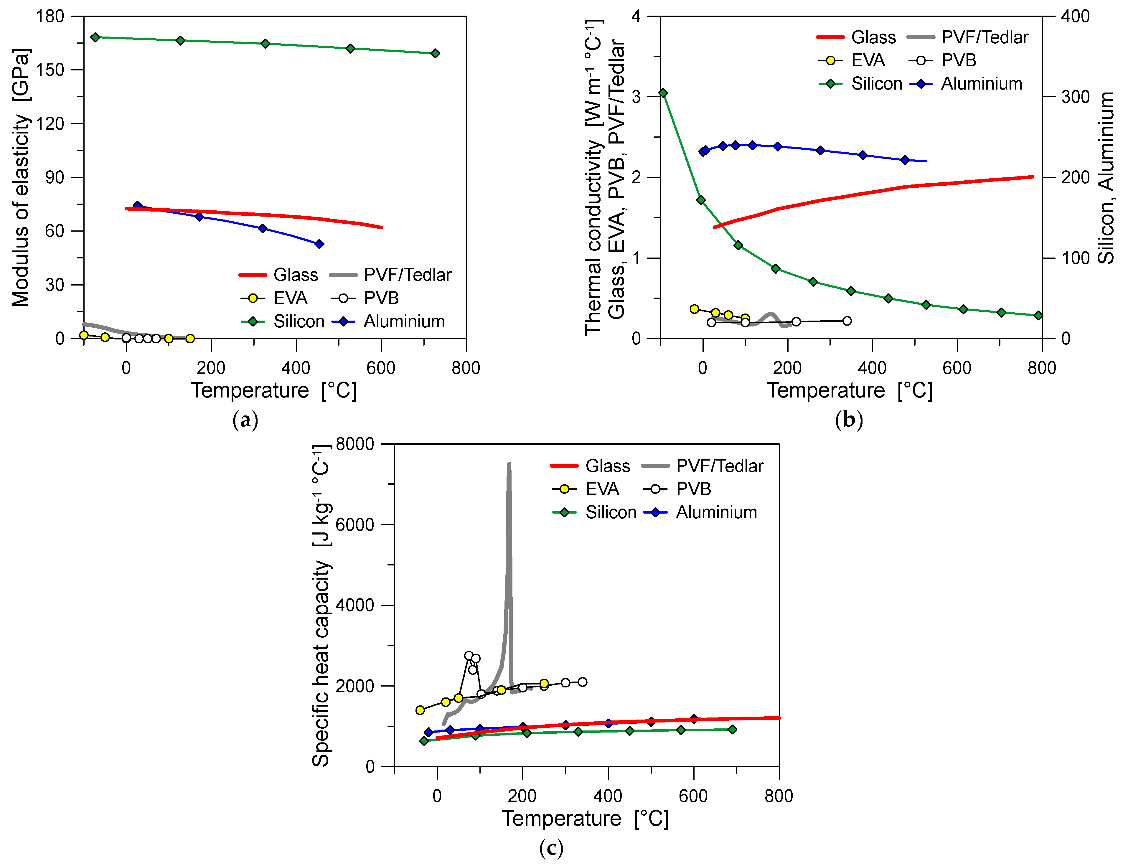 Energies 18 06037 g006