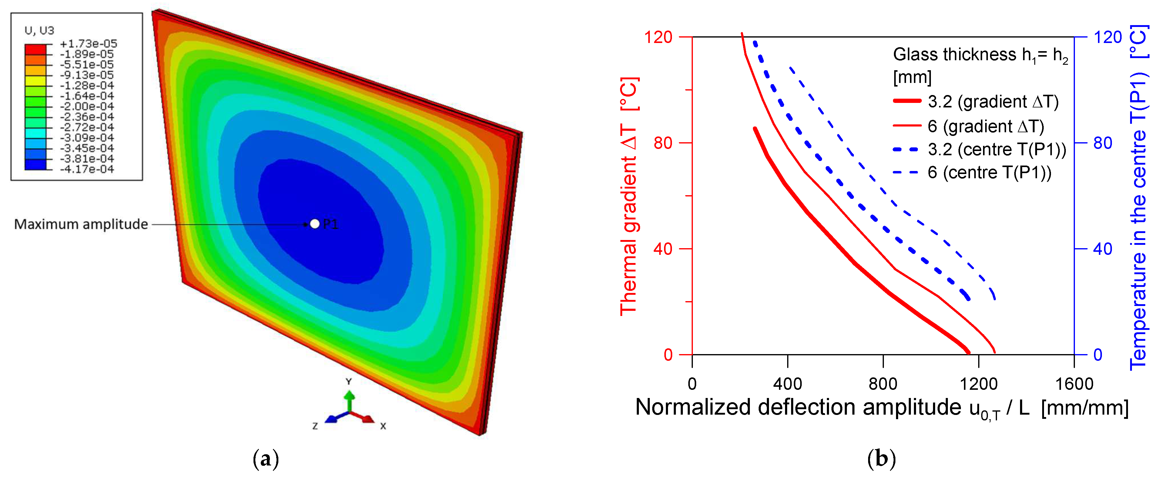 Energies 18 06037 g012a