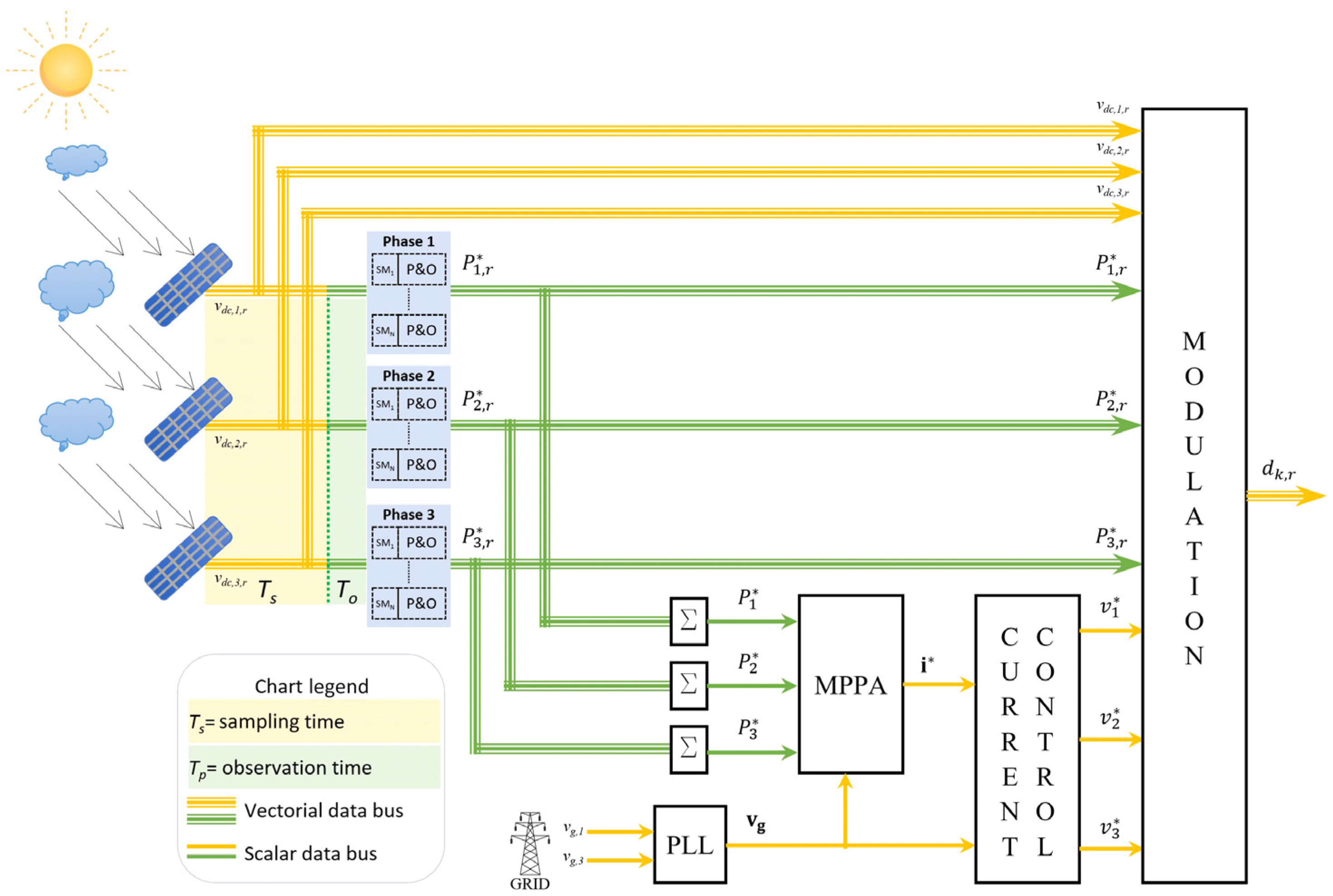 Energies 18 06039 g003