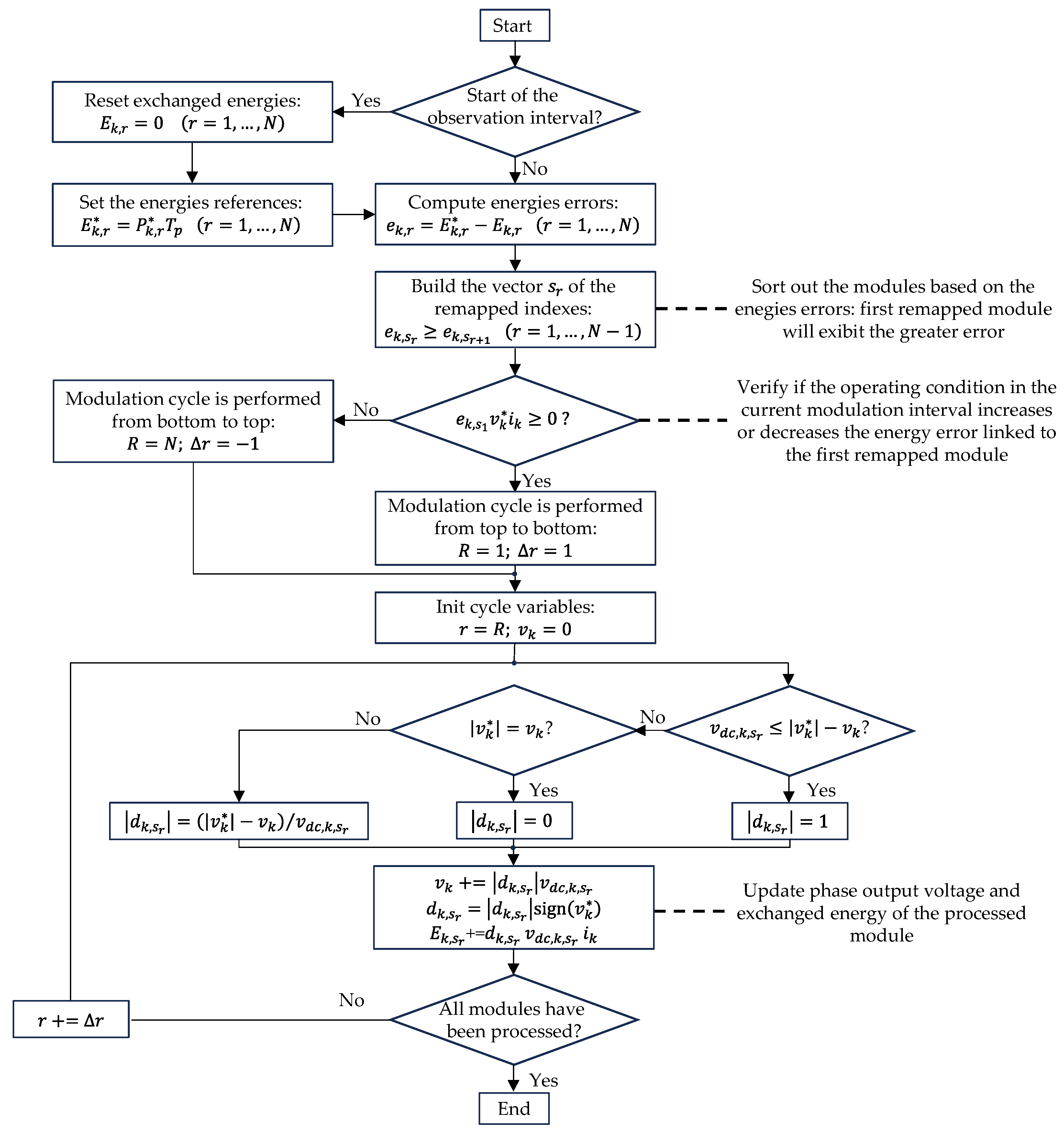 Energies 18 06039 g004