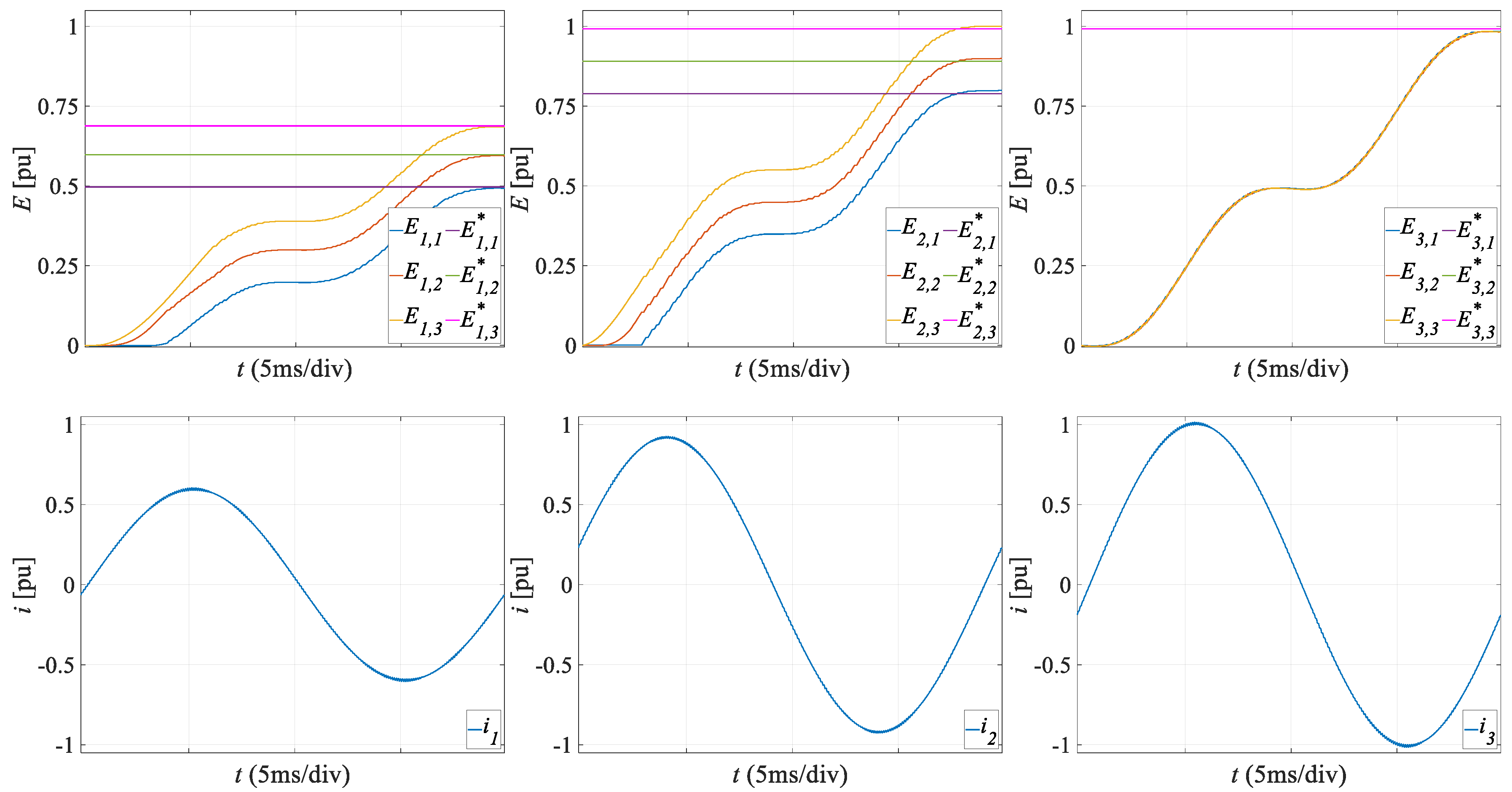 Energies 18 06039 g007