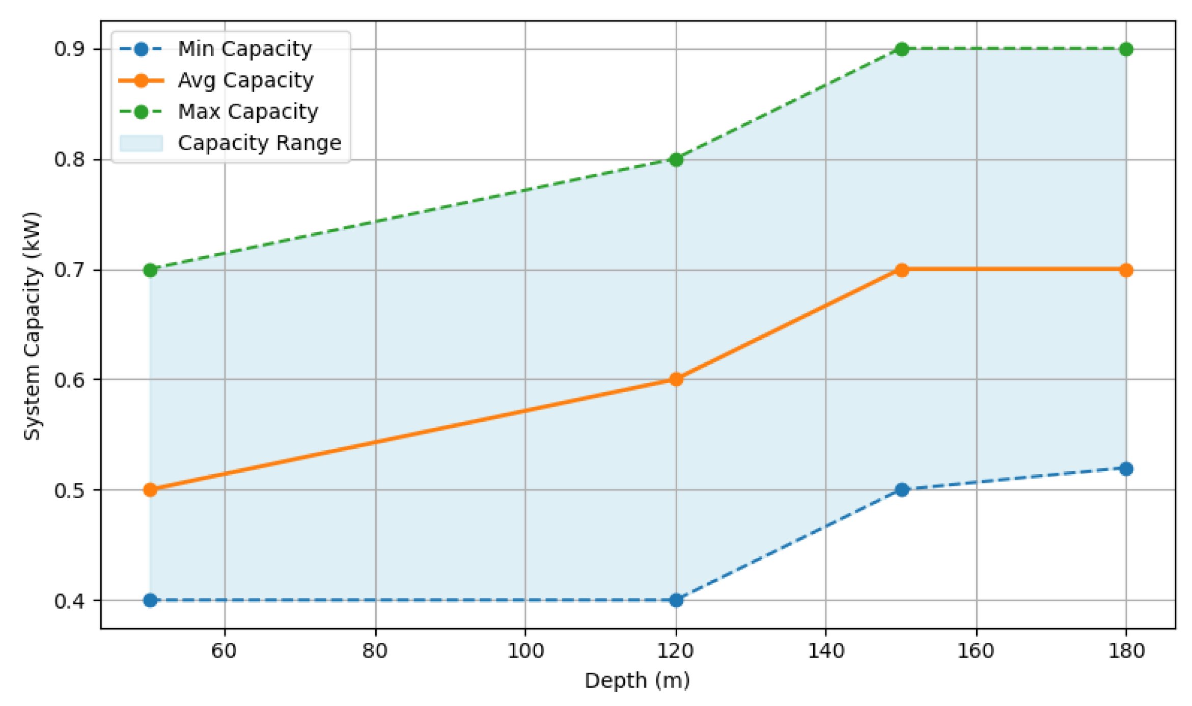 Energies 18 06040 g003