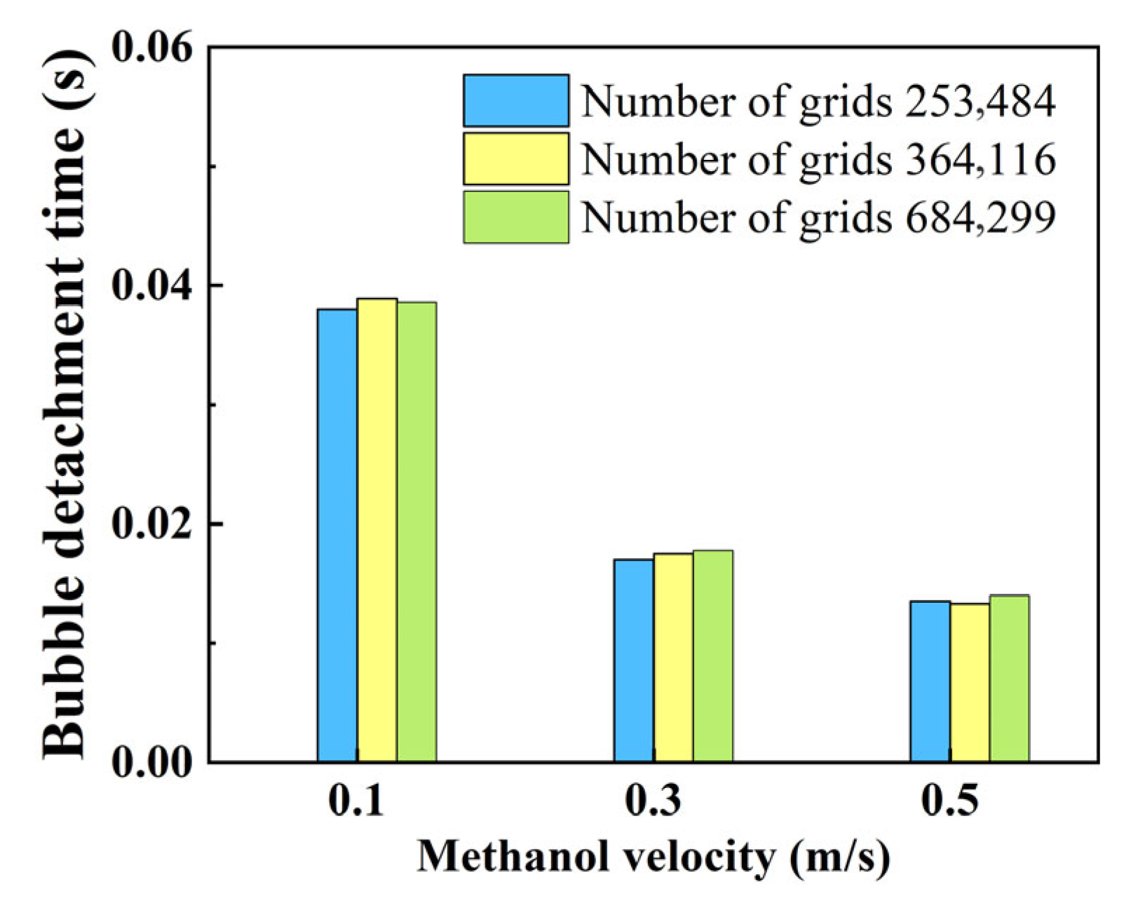 Energies 18 06041 g004