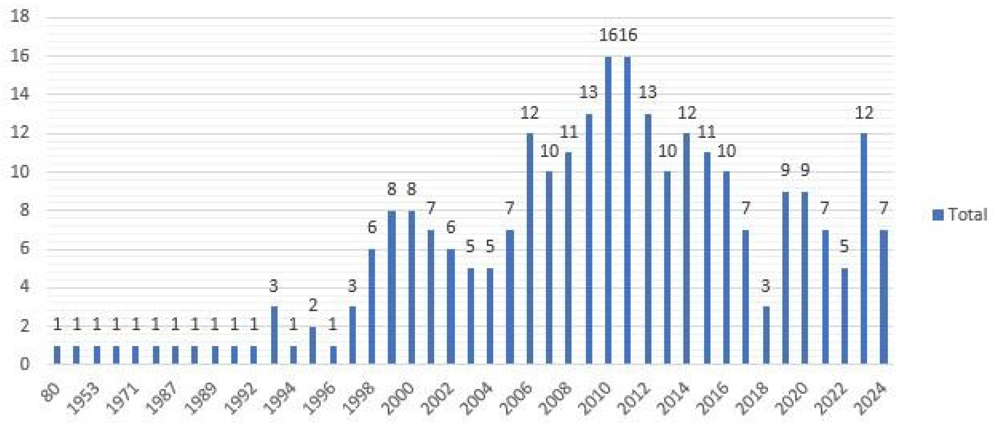 Energies 18 06042 g004