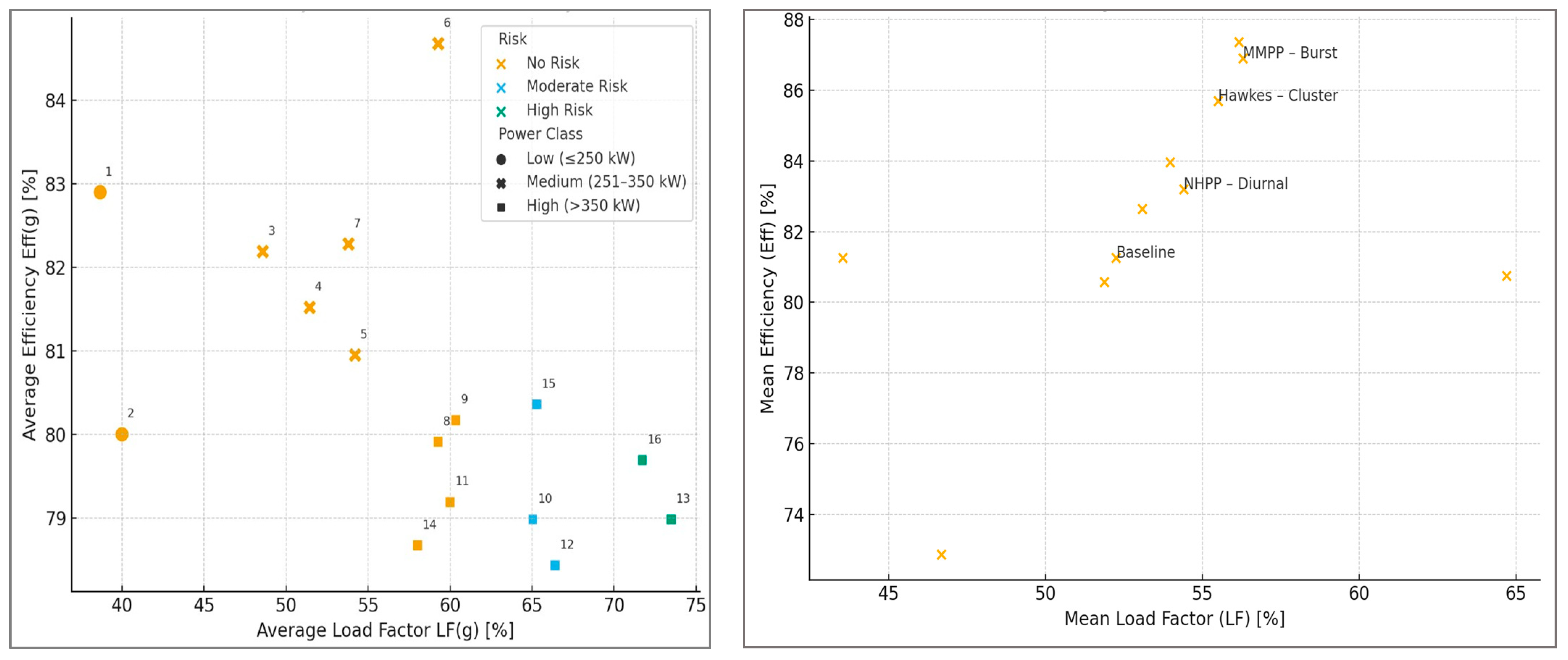 Energies 18 06043 g004