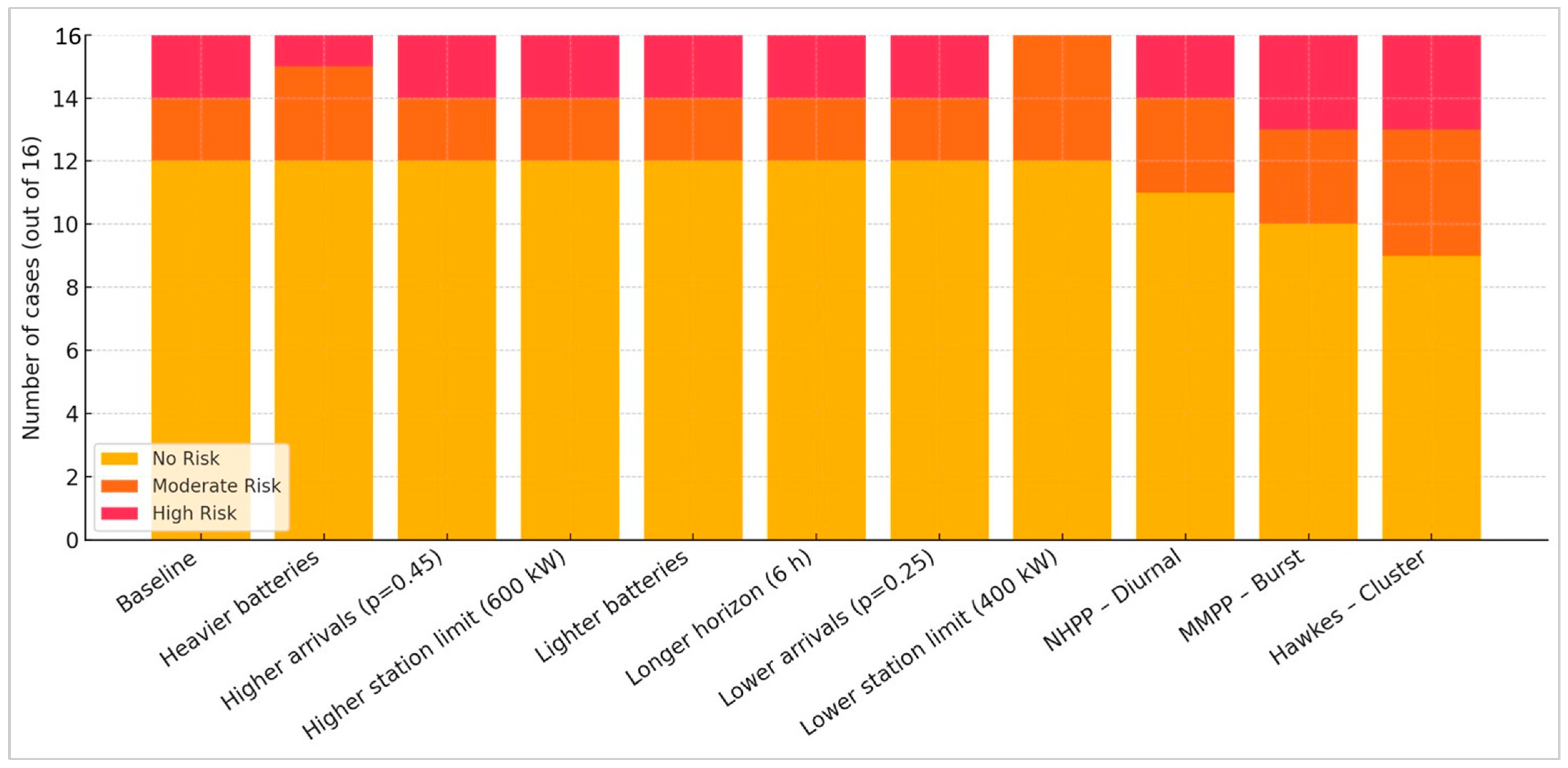Energies 18 06043 g005