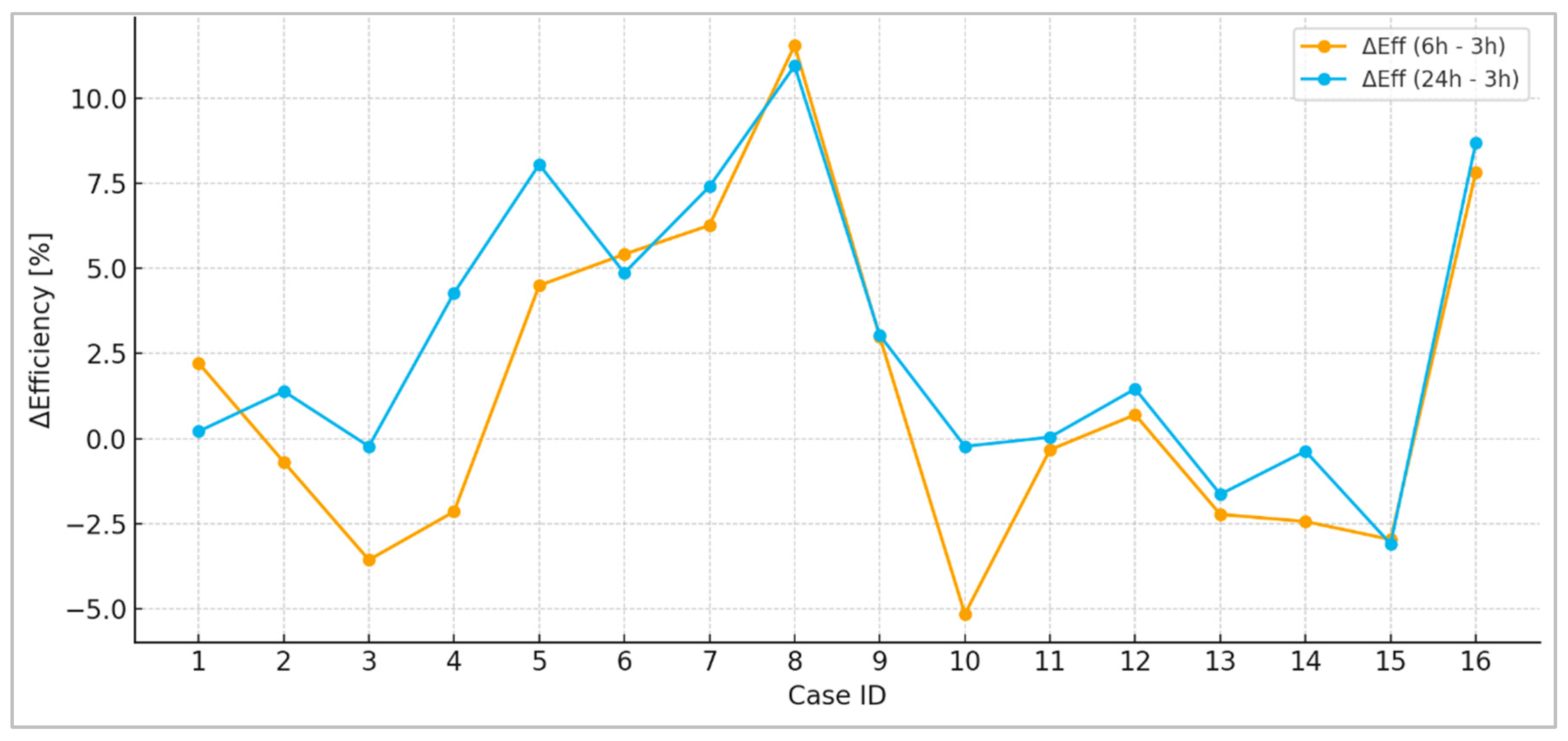 Energies 18 06043 g007