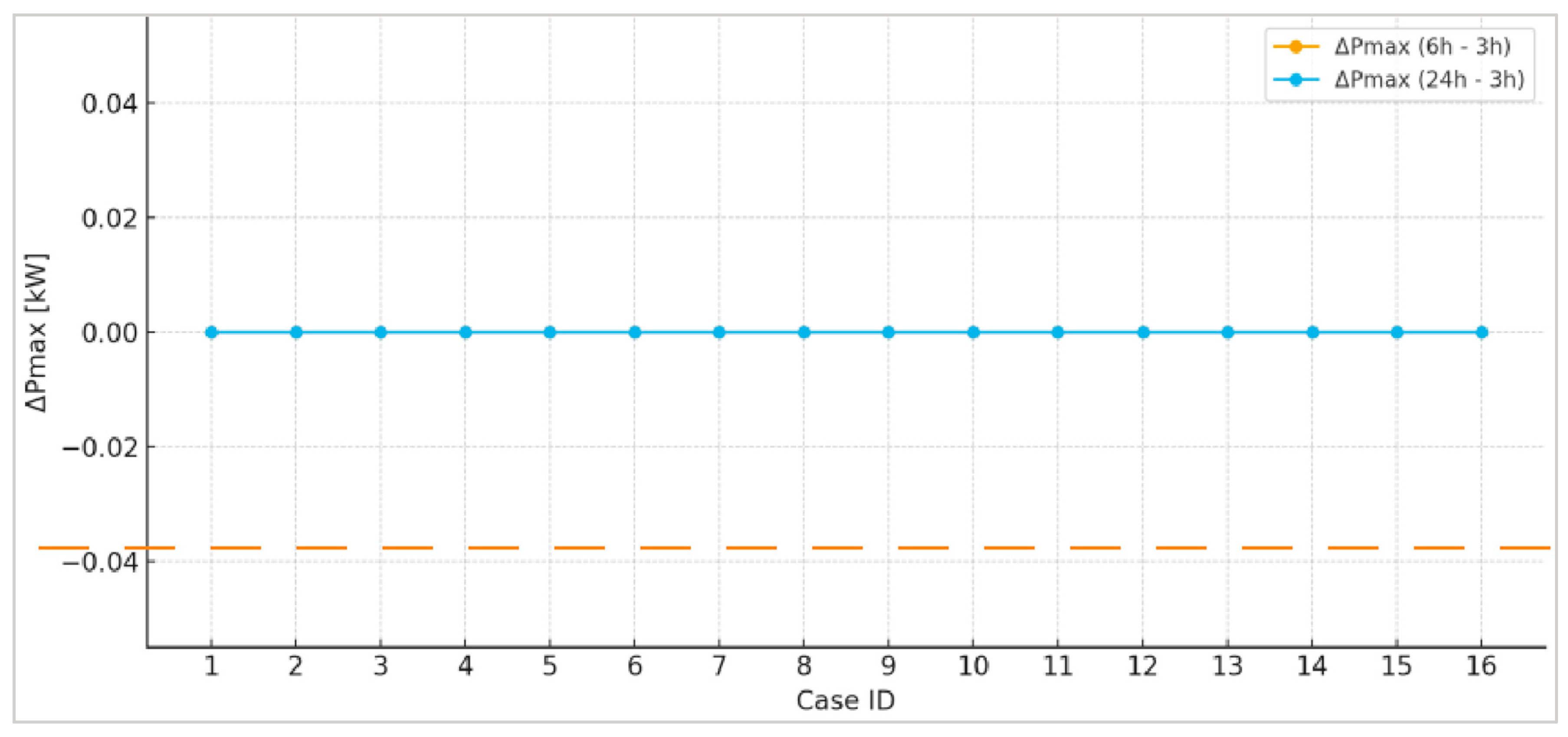 Energies 18 06043 g008