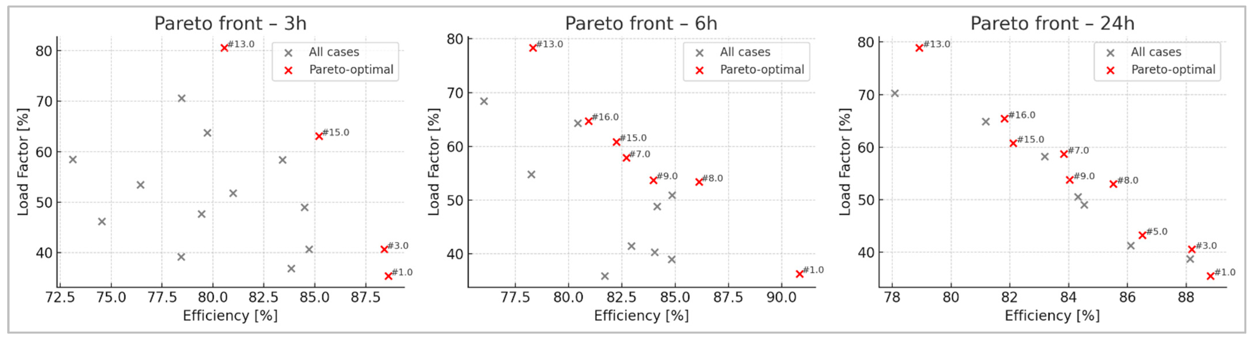 Energies 18 06043 g009