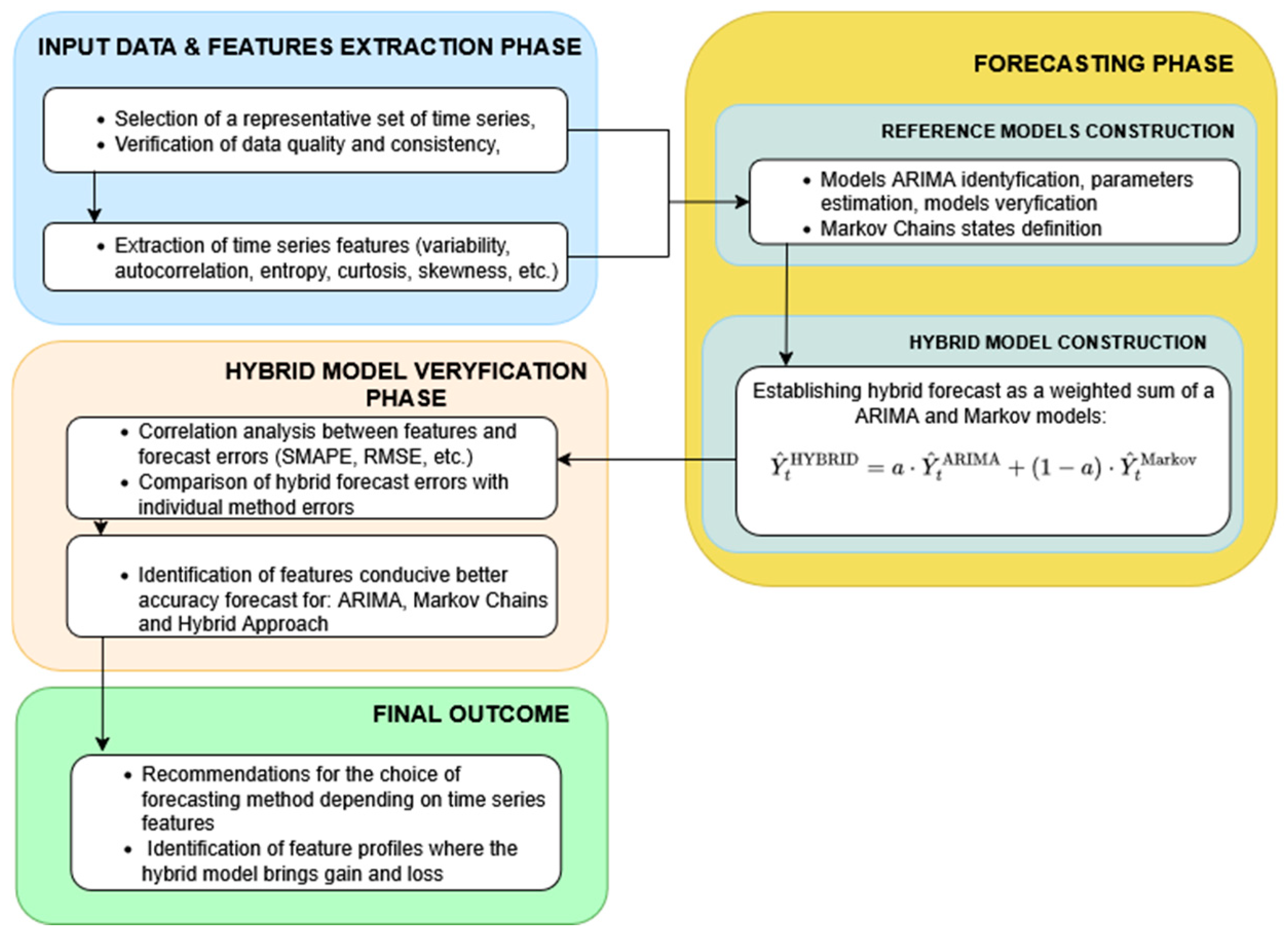 Energies 18 06044 g002