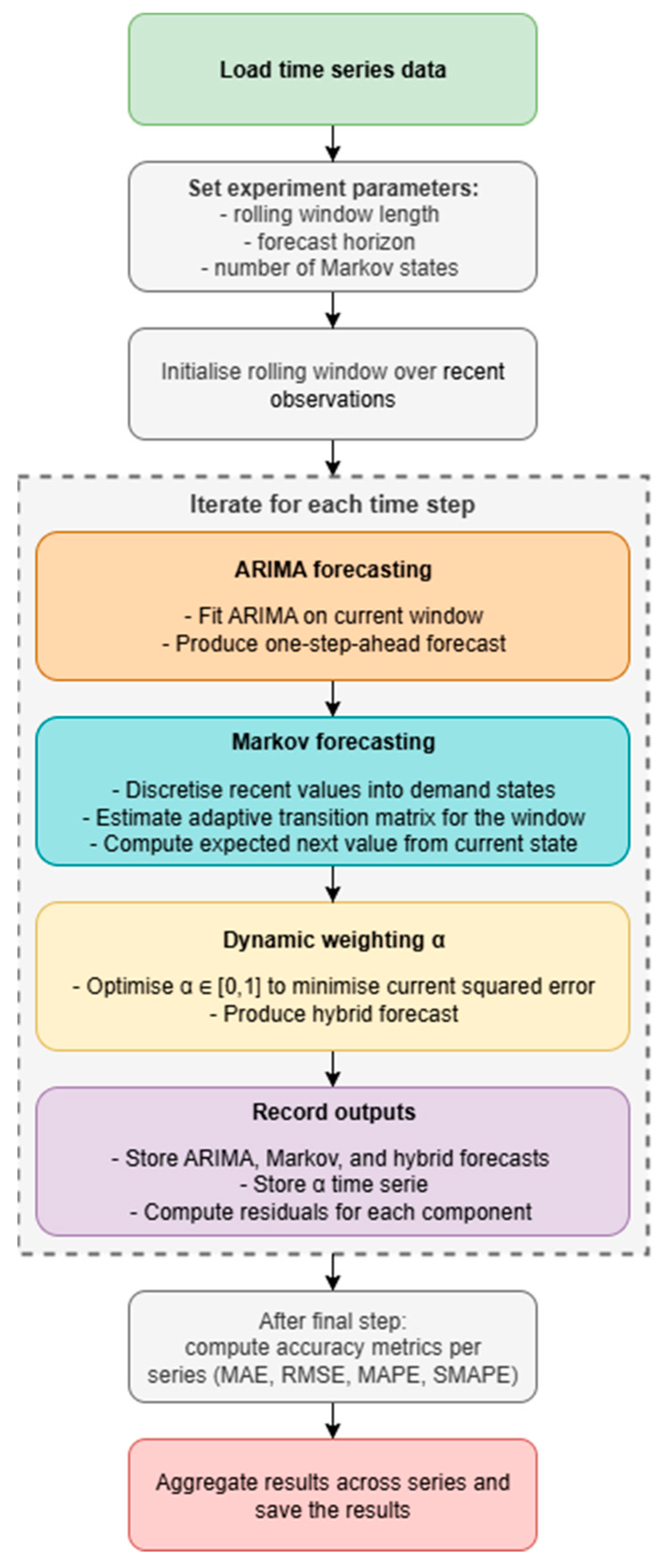 Energies 18 06044 g003