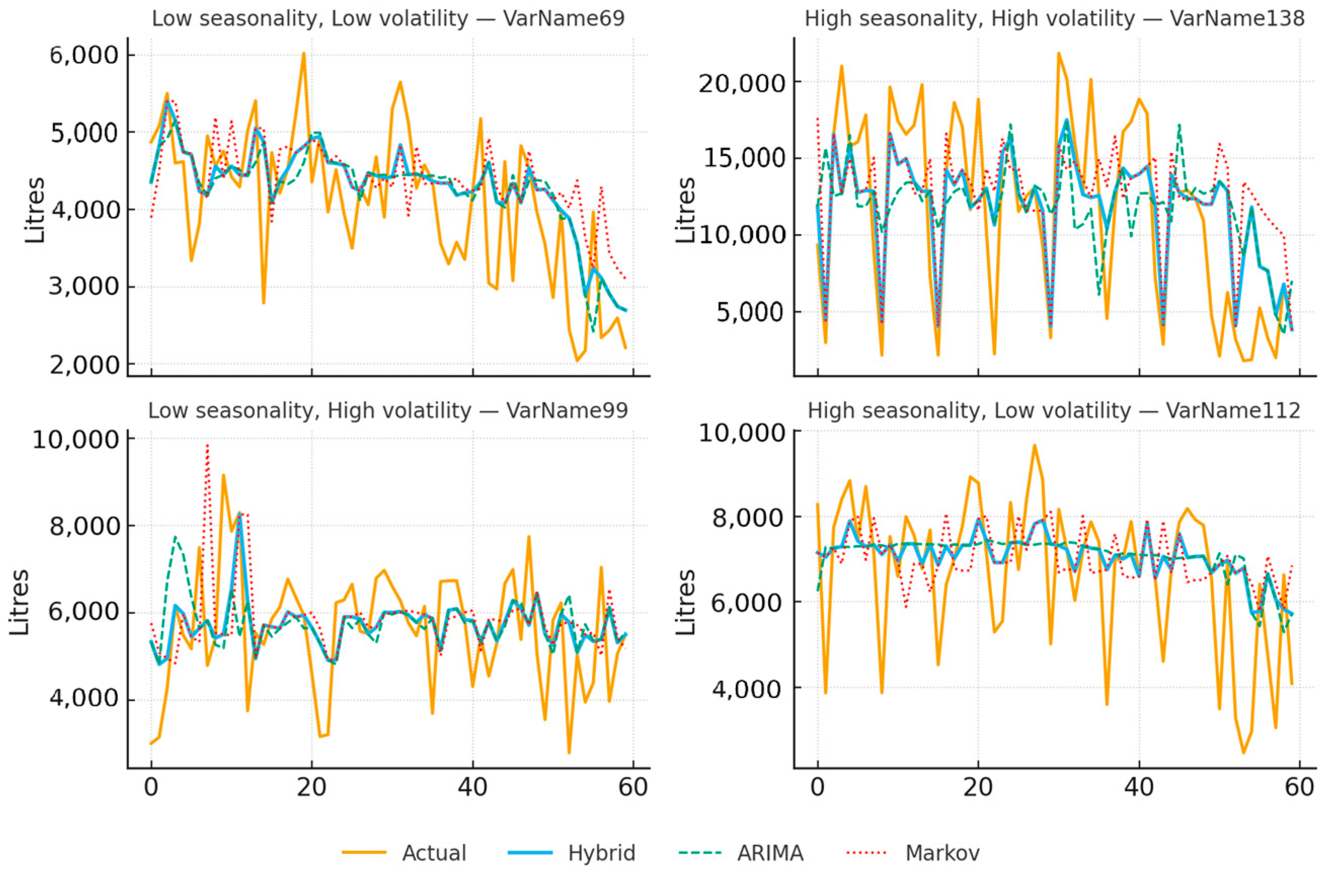 Energies 18 06044 g006