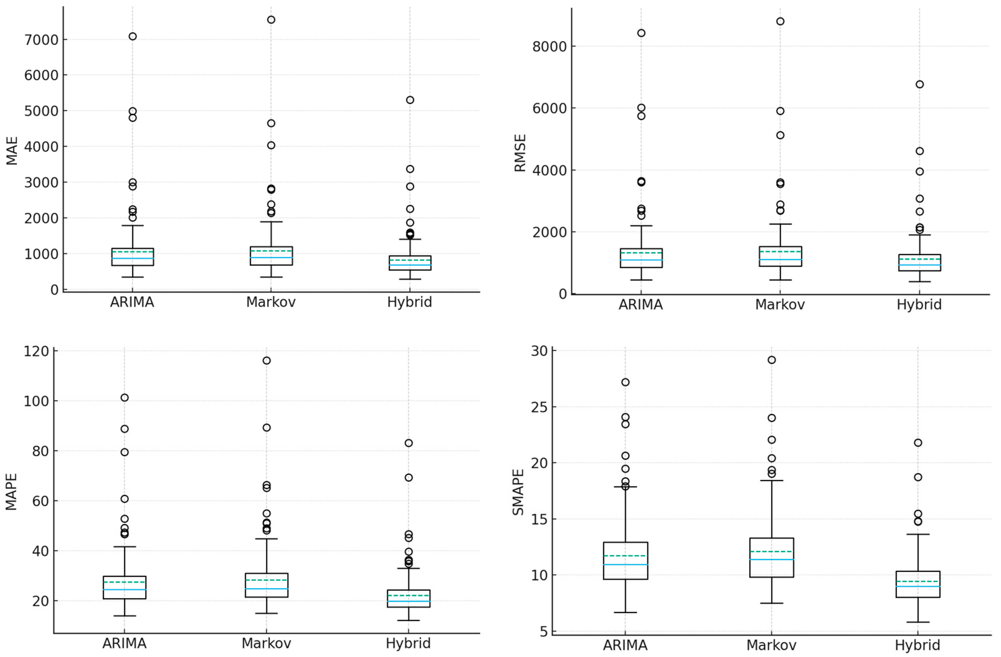Energies 18 06044 g007