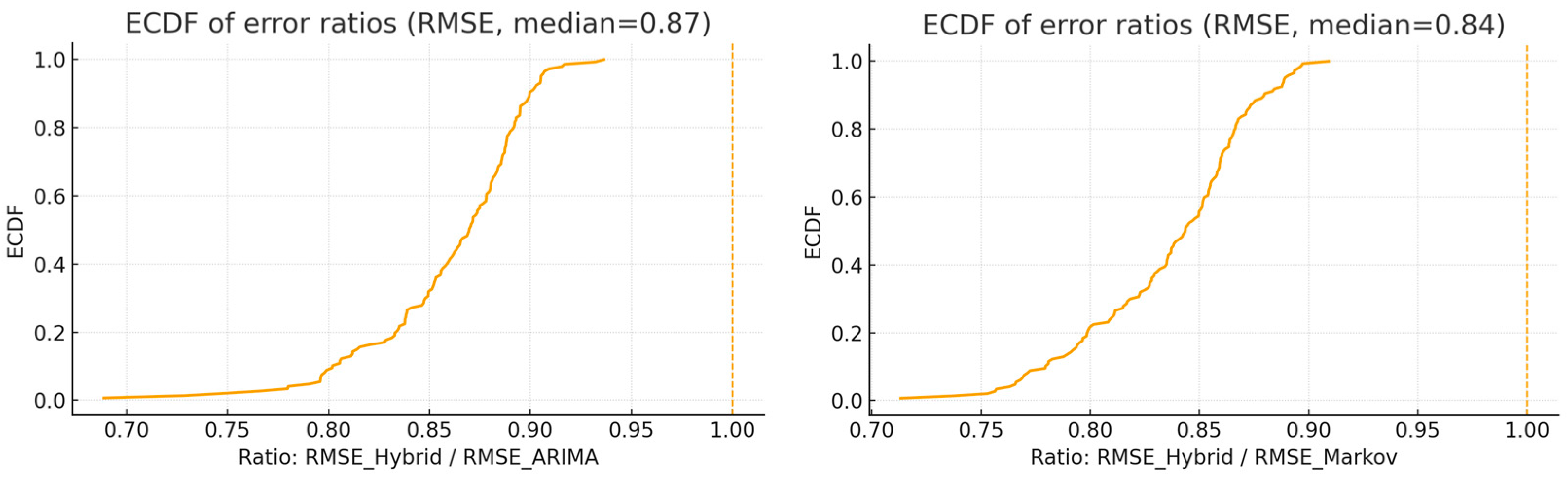 Energies 18 06044 g008