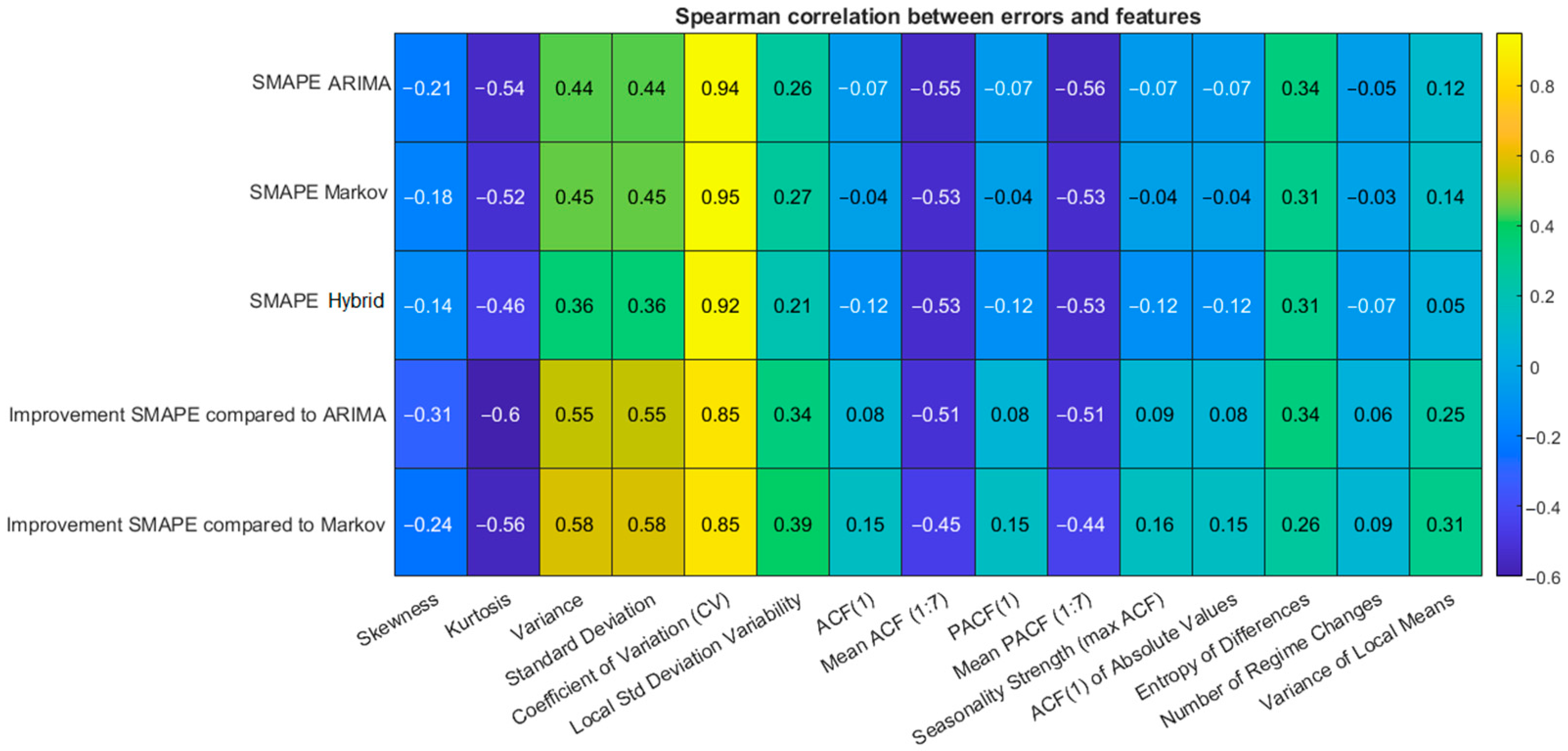 Energies 18 06044 g009