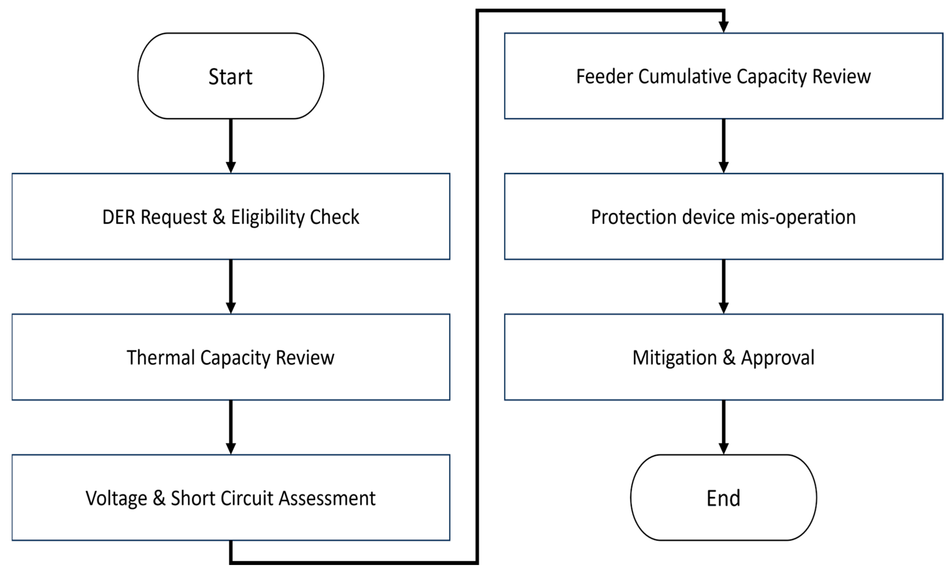 Energies 18 06045 g002