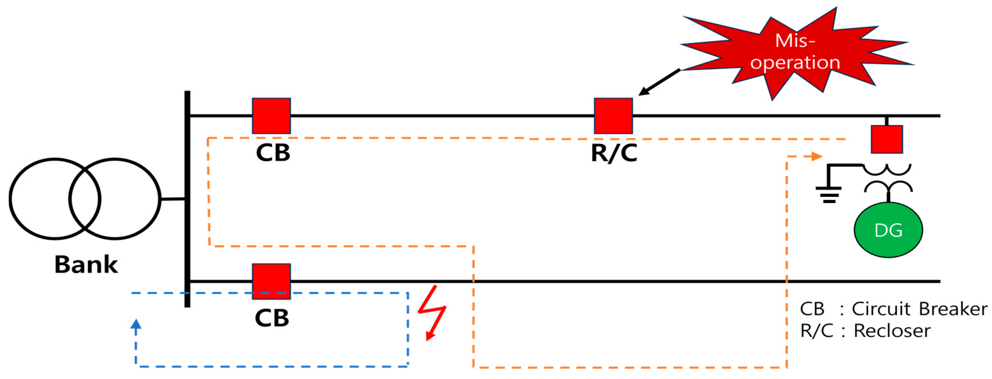 Energies 18 06045 g004