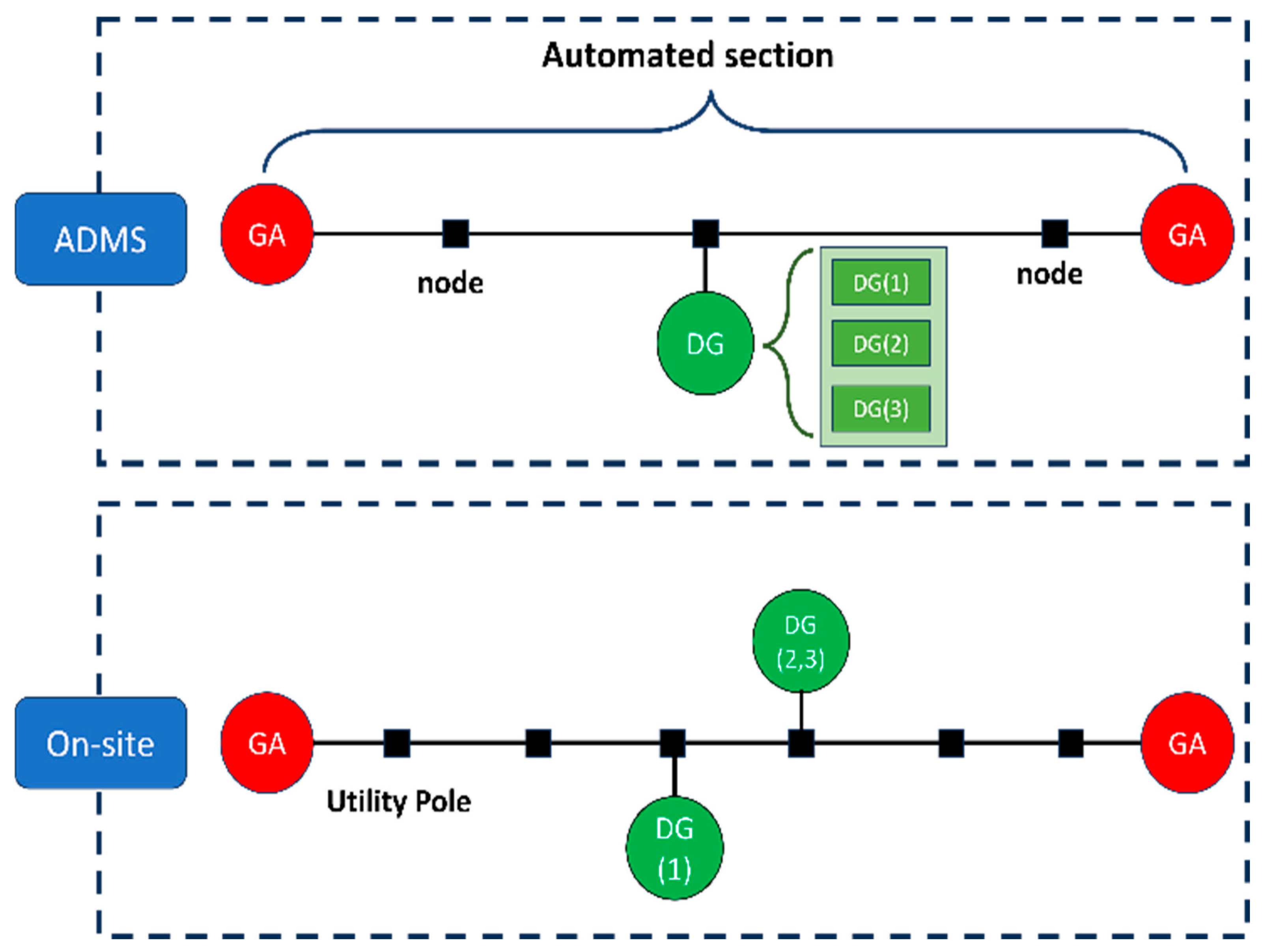 Energies 18 06045 g006