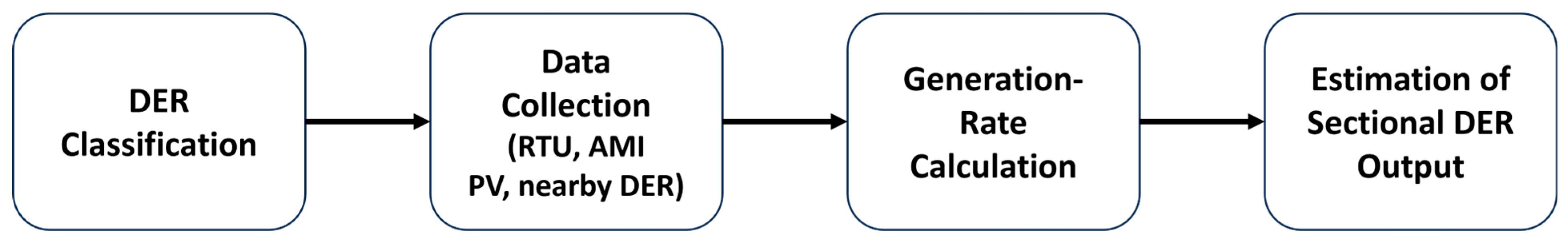 Energies 18 06045 g008
