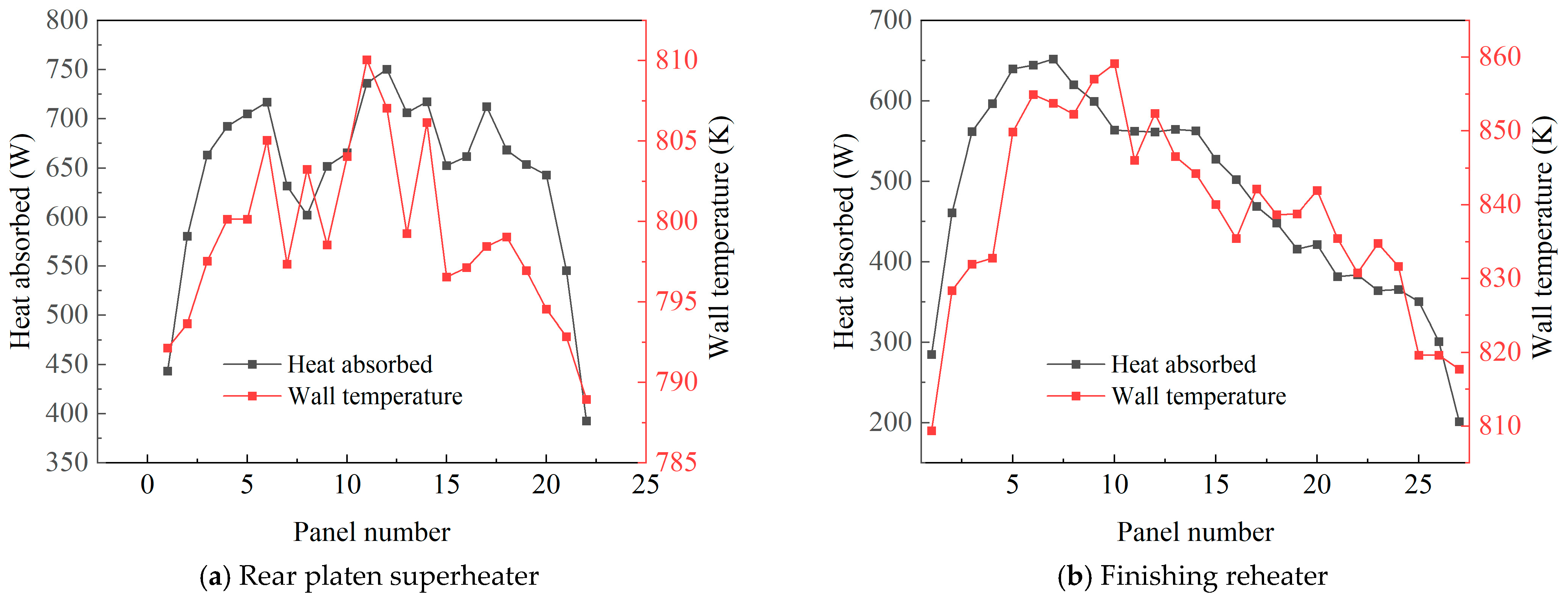 Energies 18 06046 g005