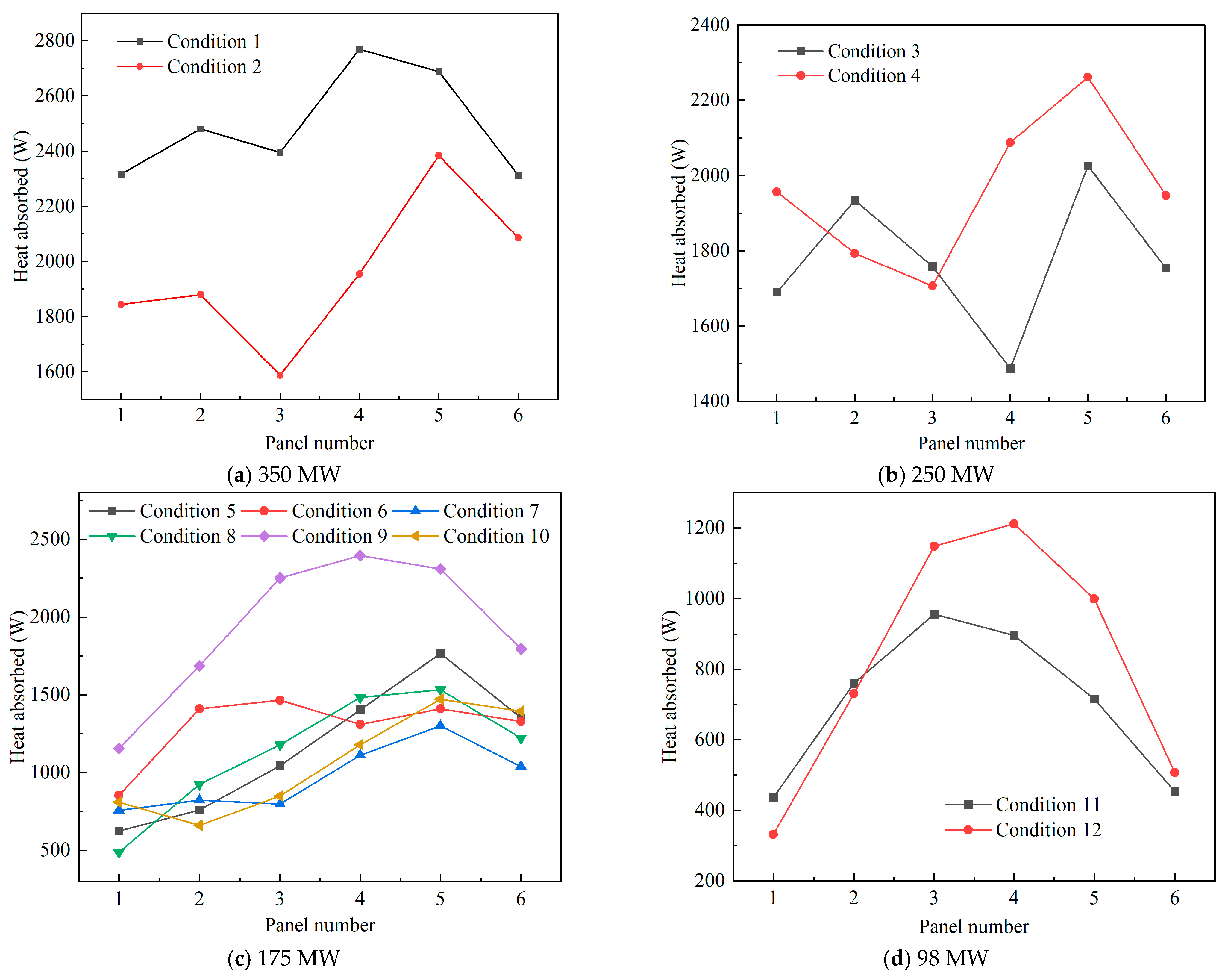 Energies 18 06046 g008