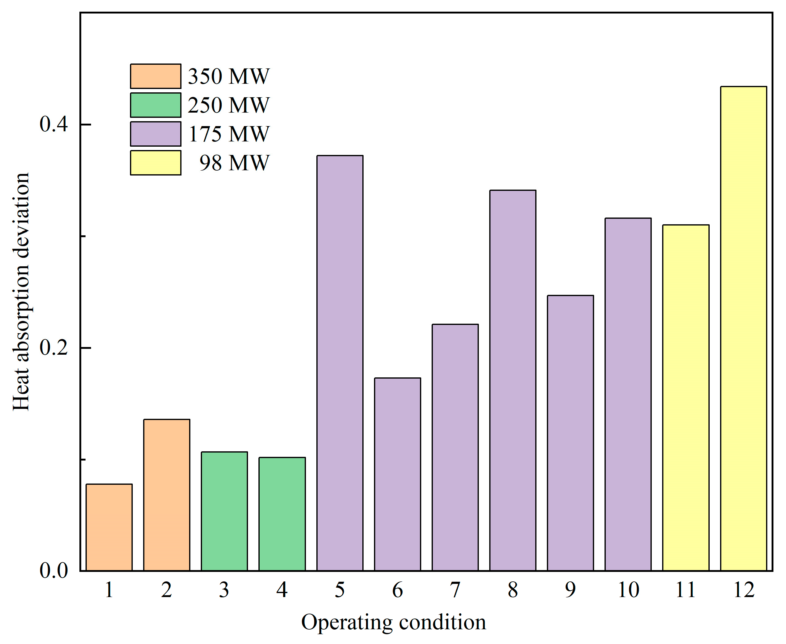 Energies 18 06046 g009