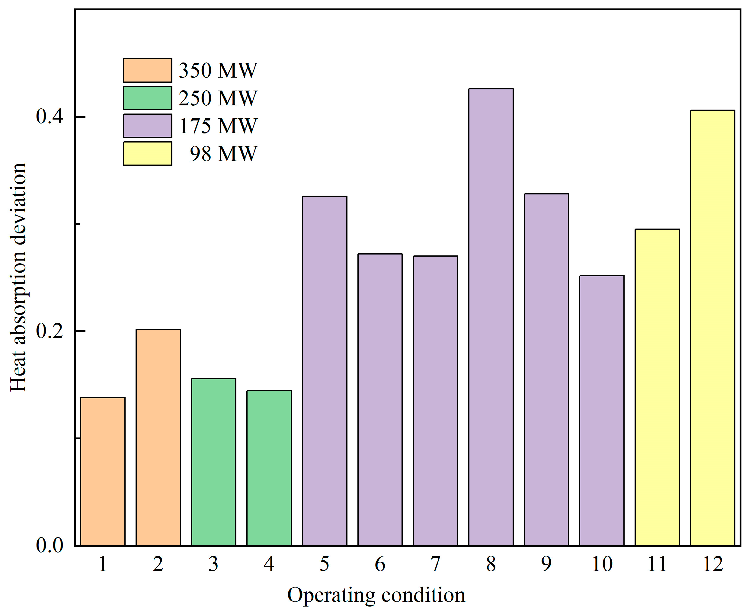 Energies 18 06046 g011