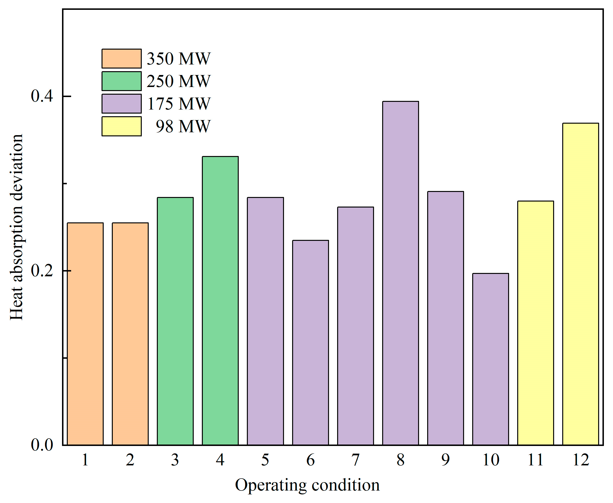 Energies 18 06046 g013