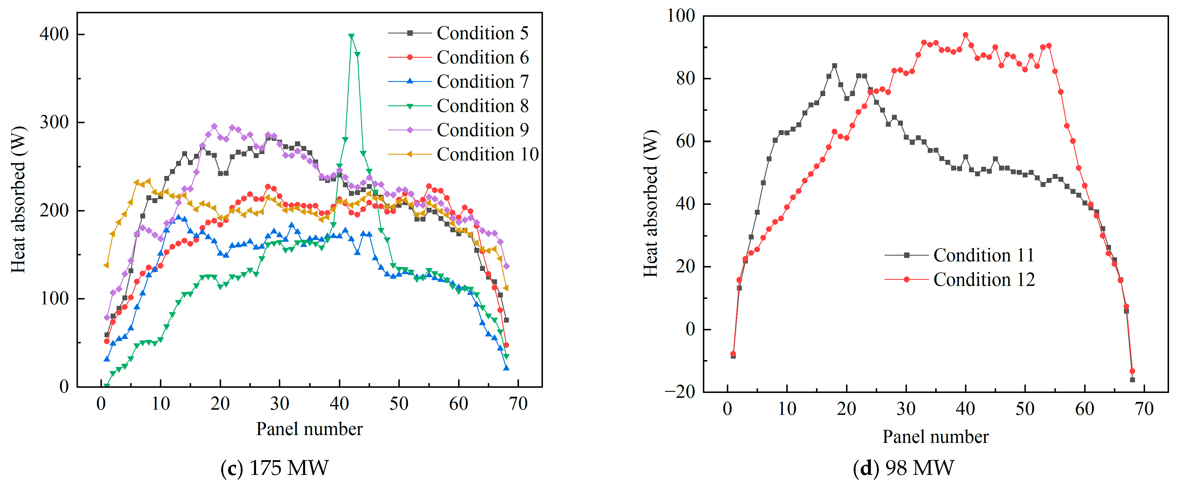Energies 18 06046 g014b