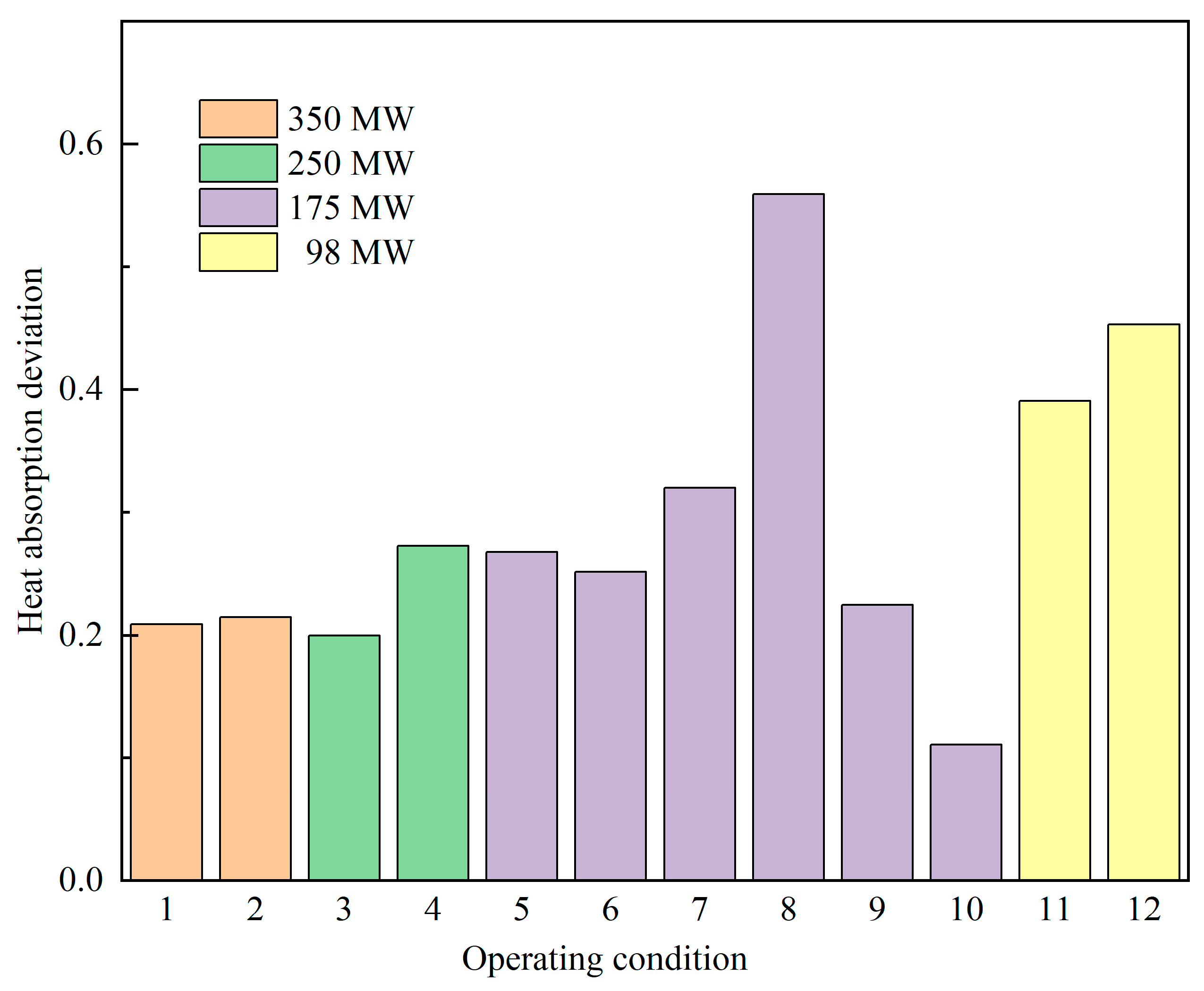 Energies 18 06046 g015