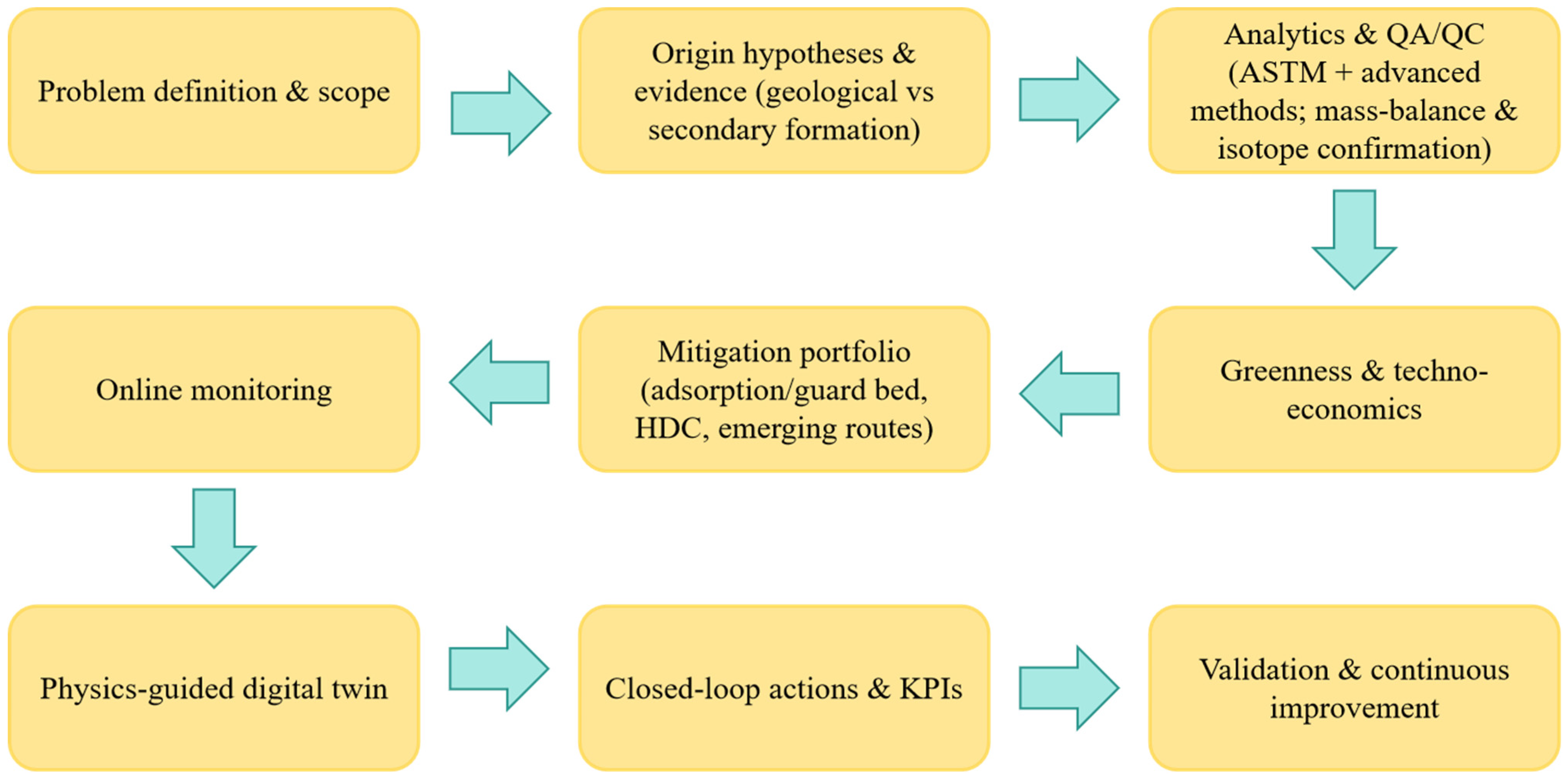 Energies 18 06047 g001