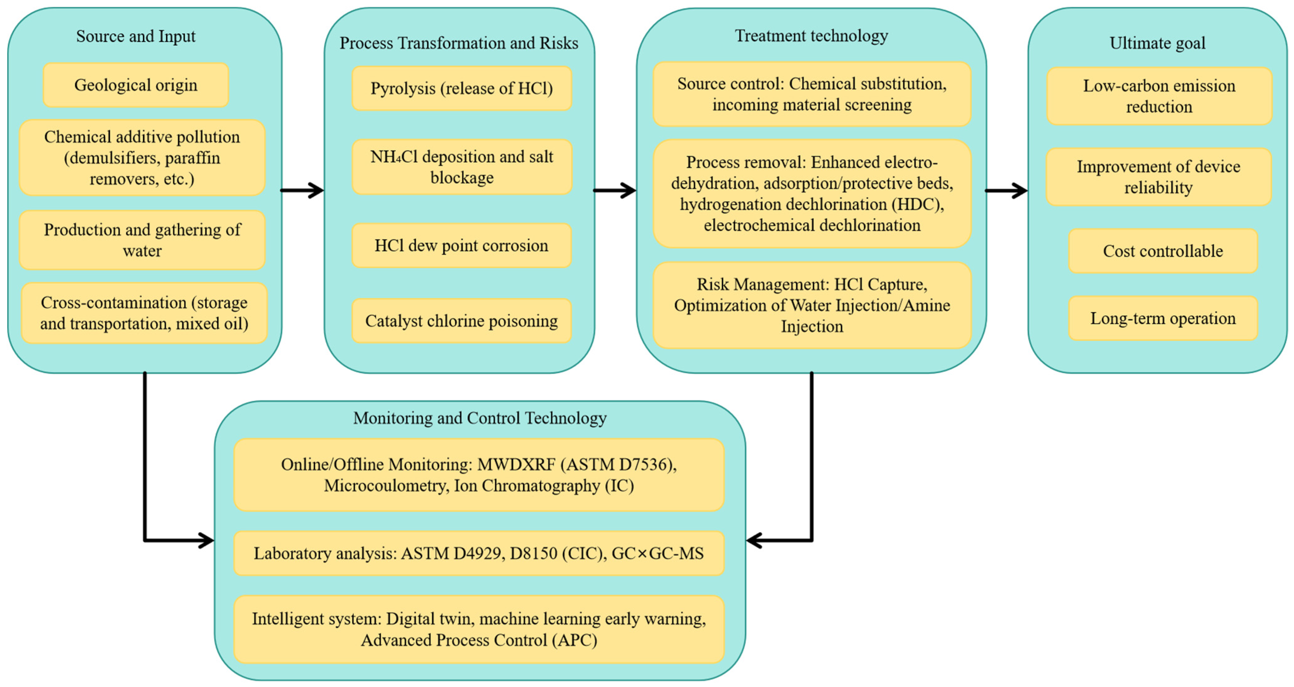 Energies 18 06047 g002