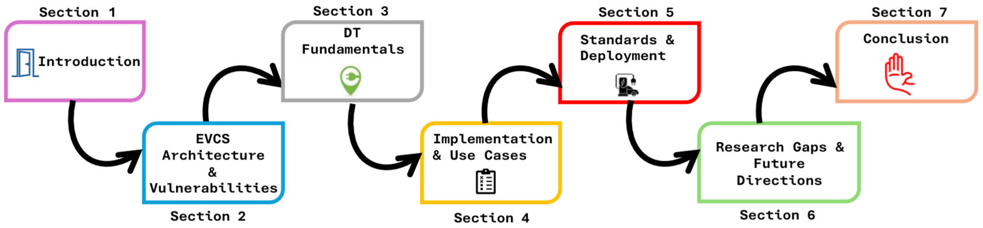 Energies 18 06048 g002