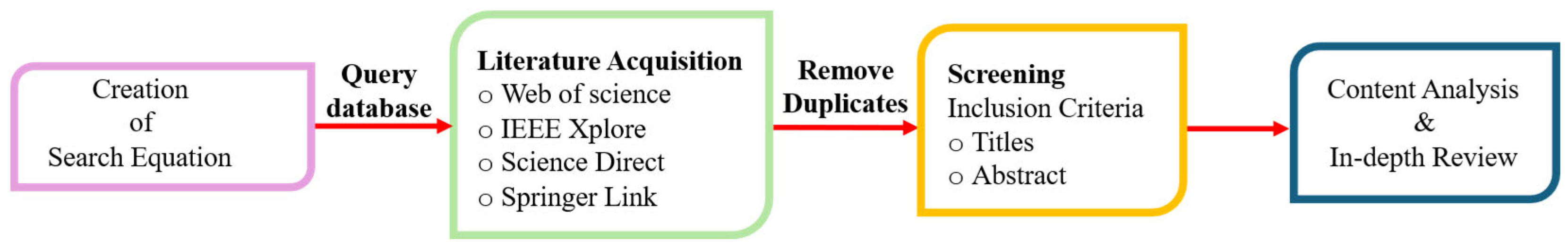 Energies 18 06048 g003