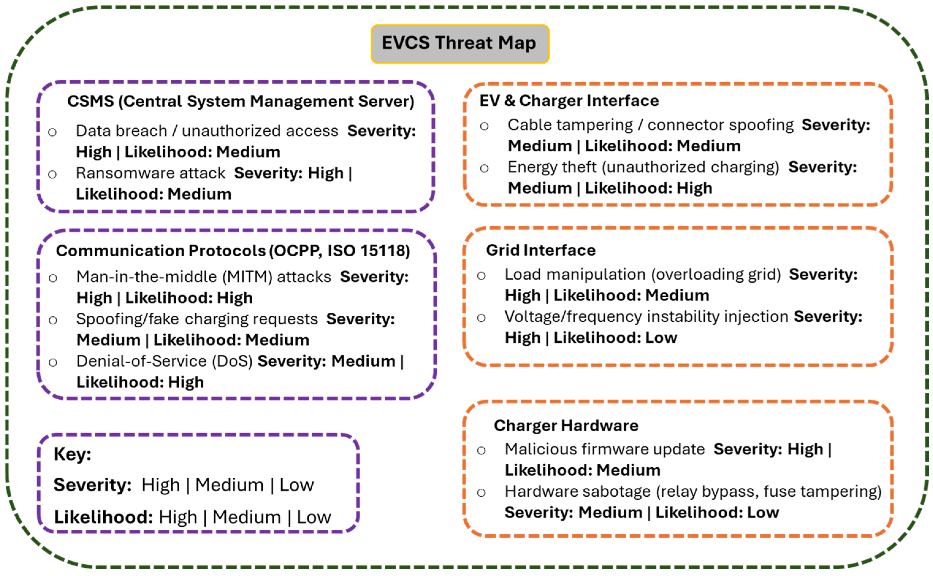 Energies 18 06048 g005